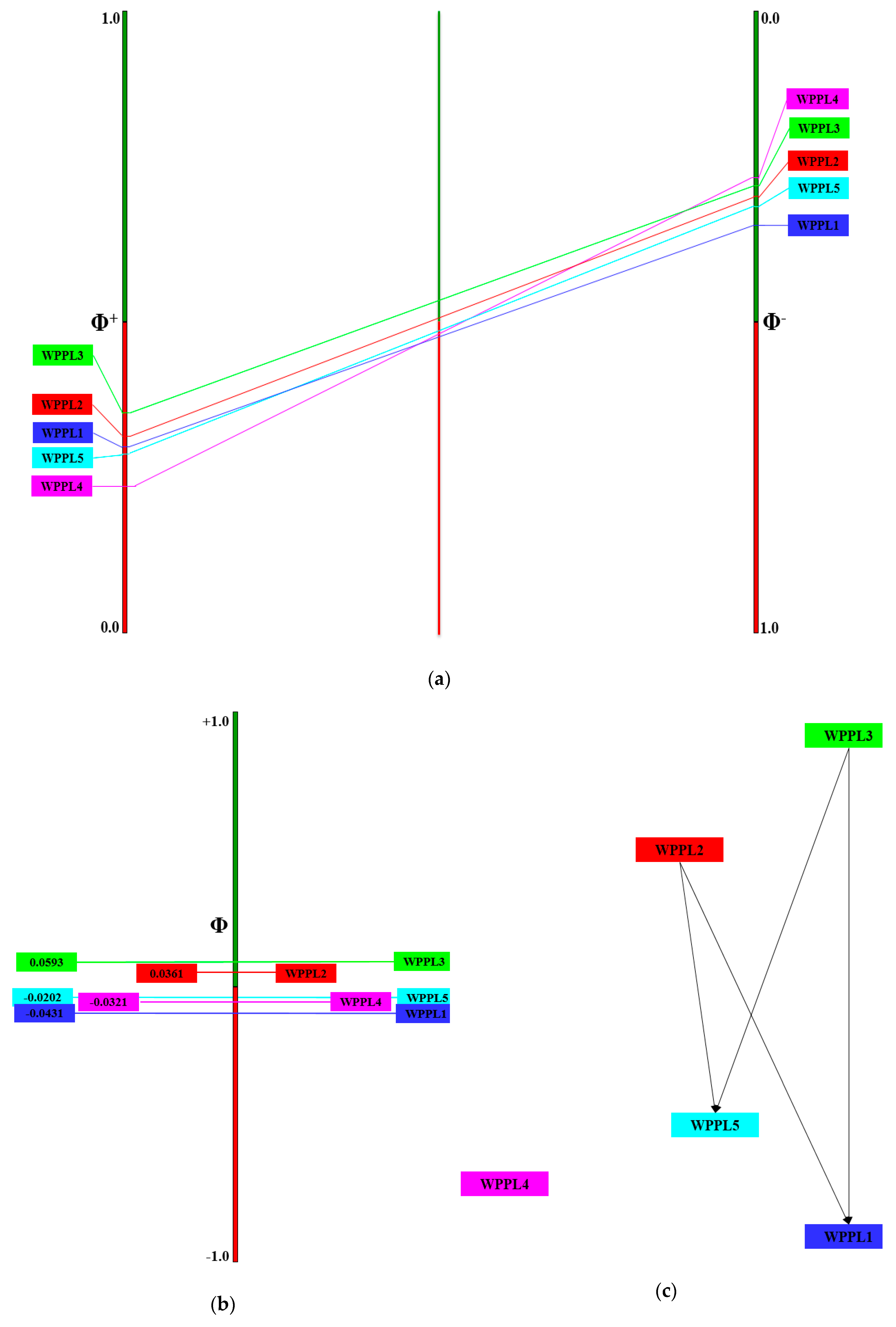 Sustainability 11 06112 g007a