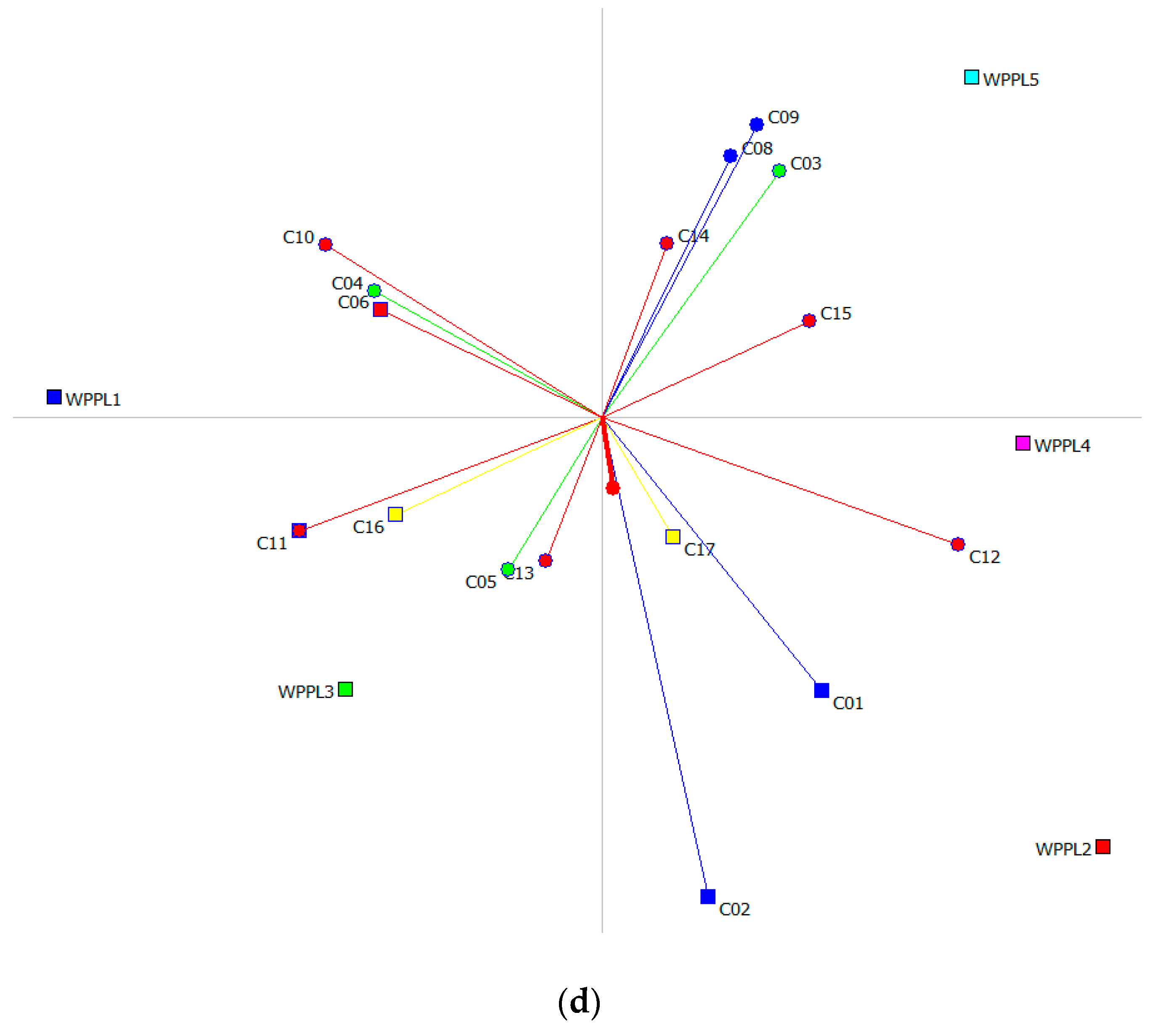 Sustainability 11 06112 g007b
