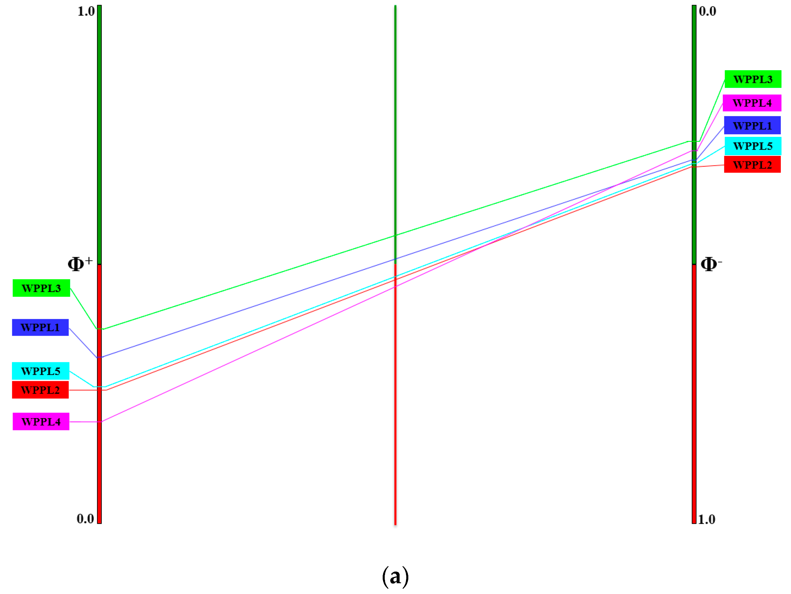 Sustainability 11 06112 g008a