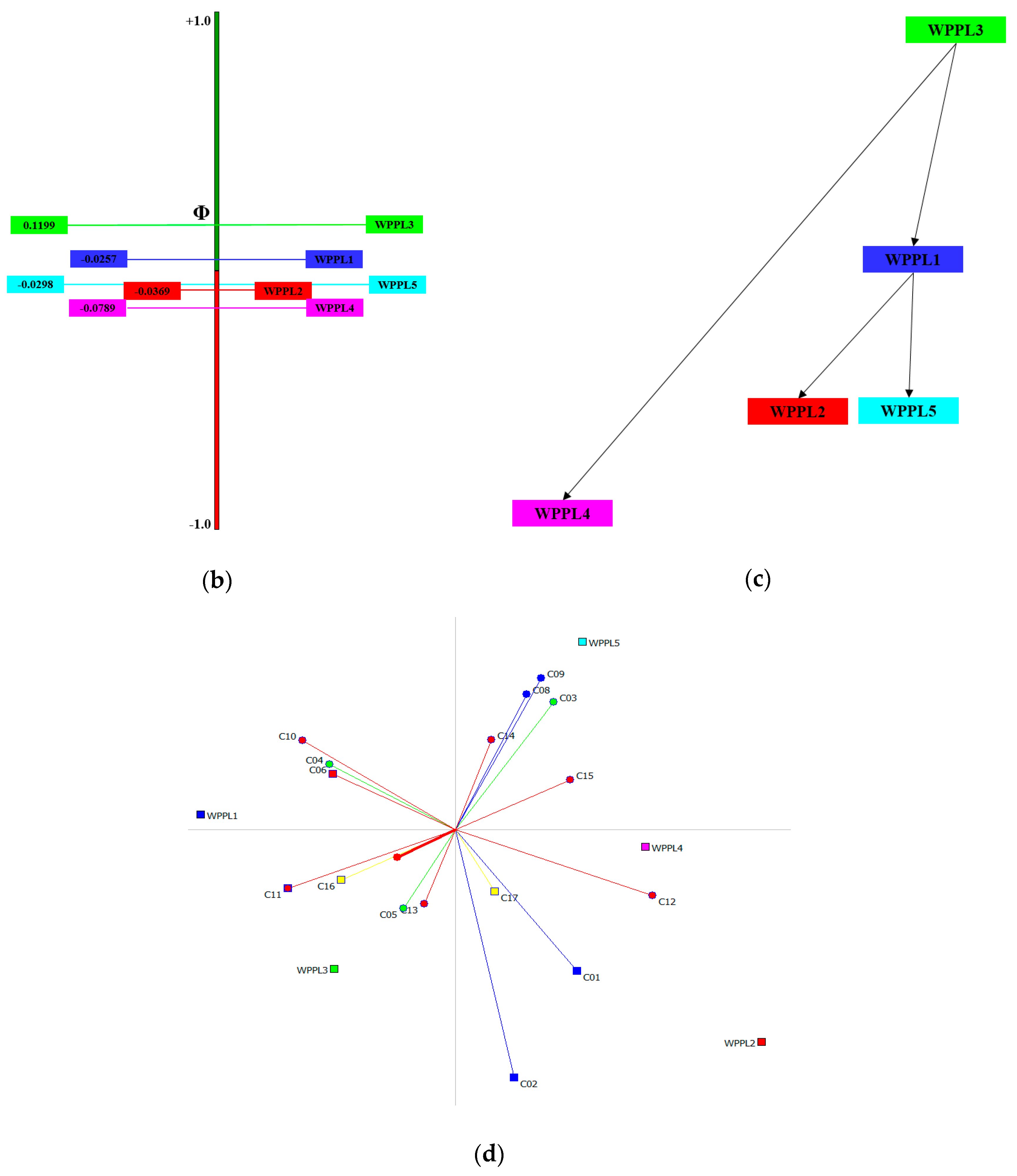 Sustainability 11 06112 g008b