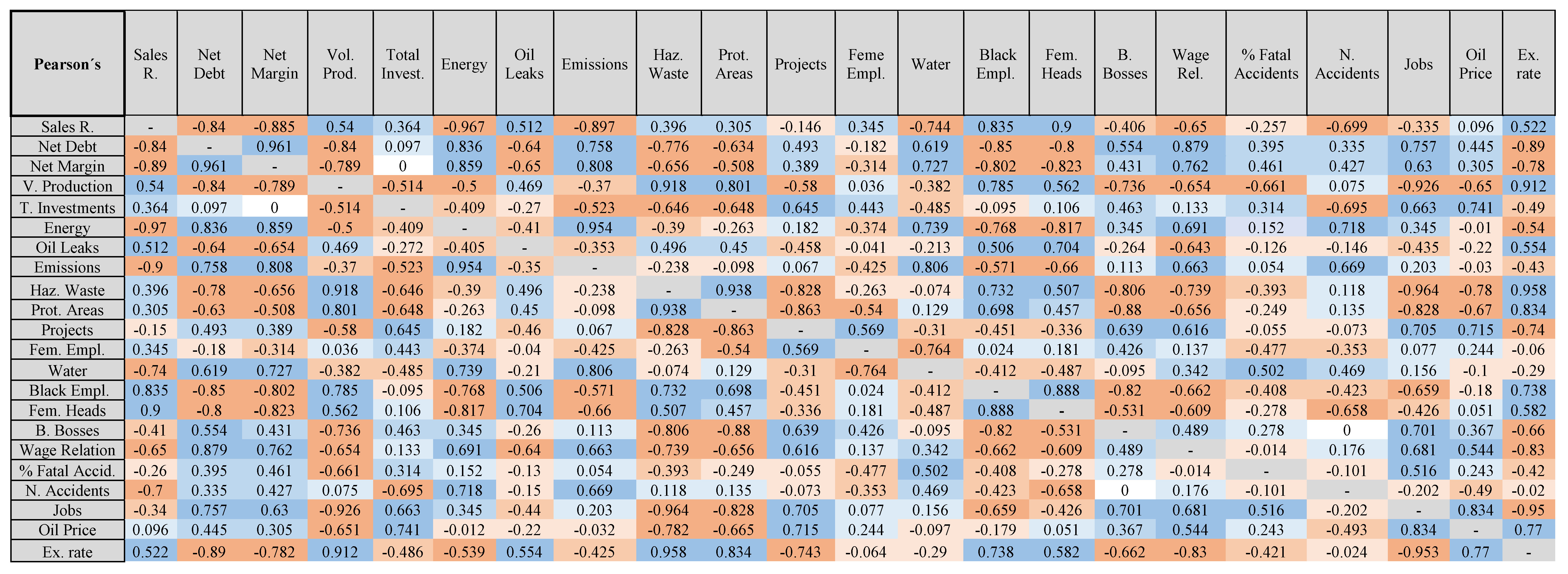 Sustainability 11 06113 g002