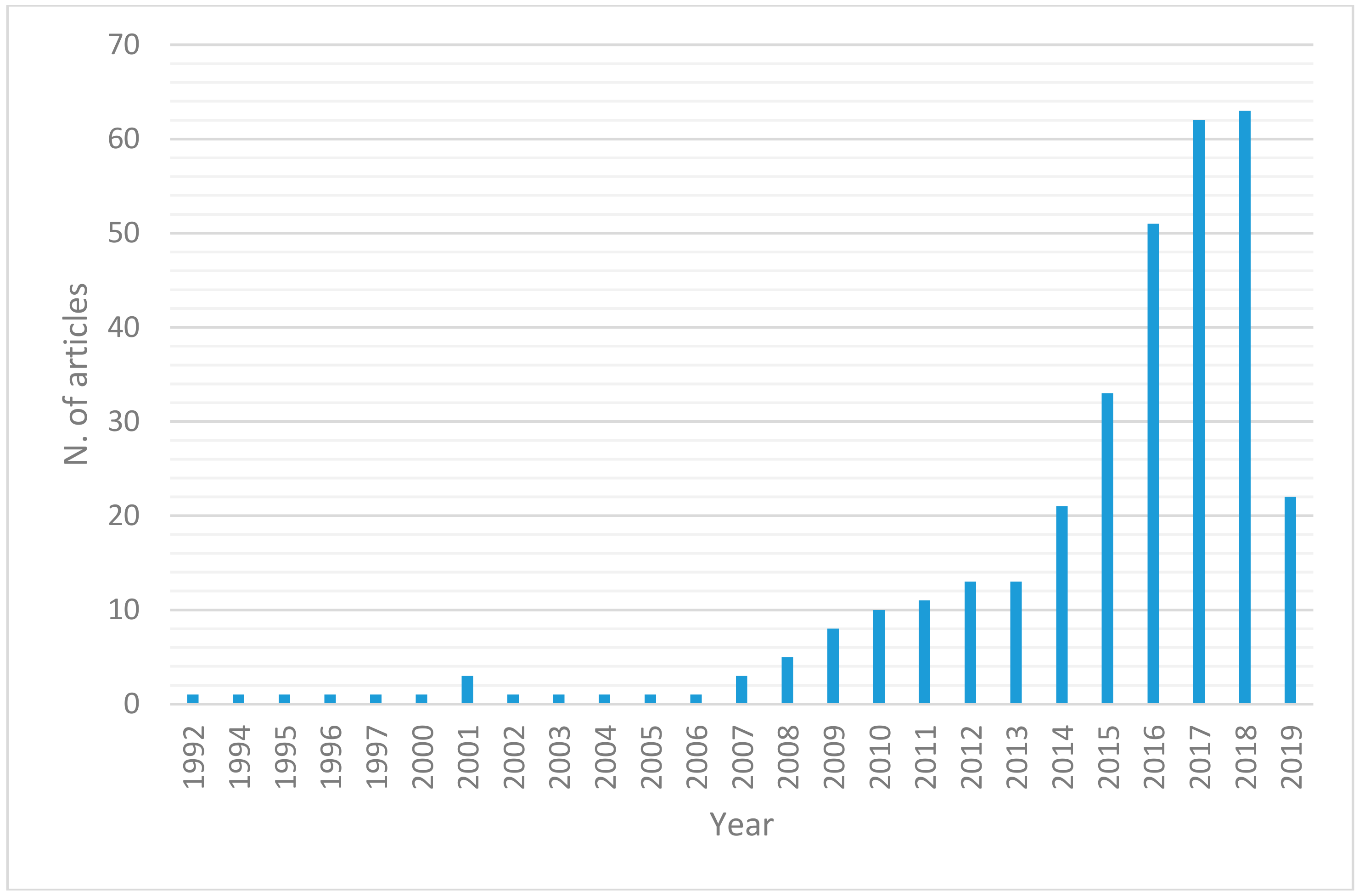 Sustainability 11 06114 g001