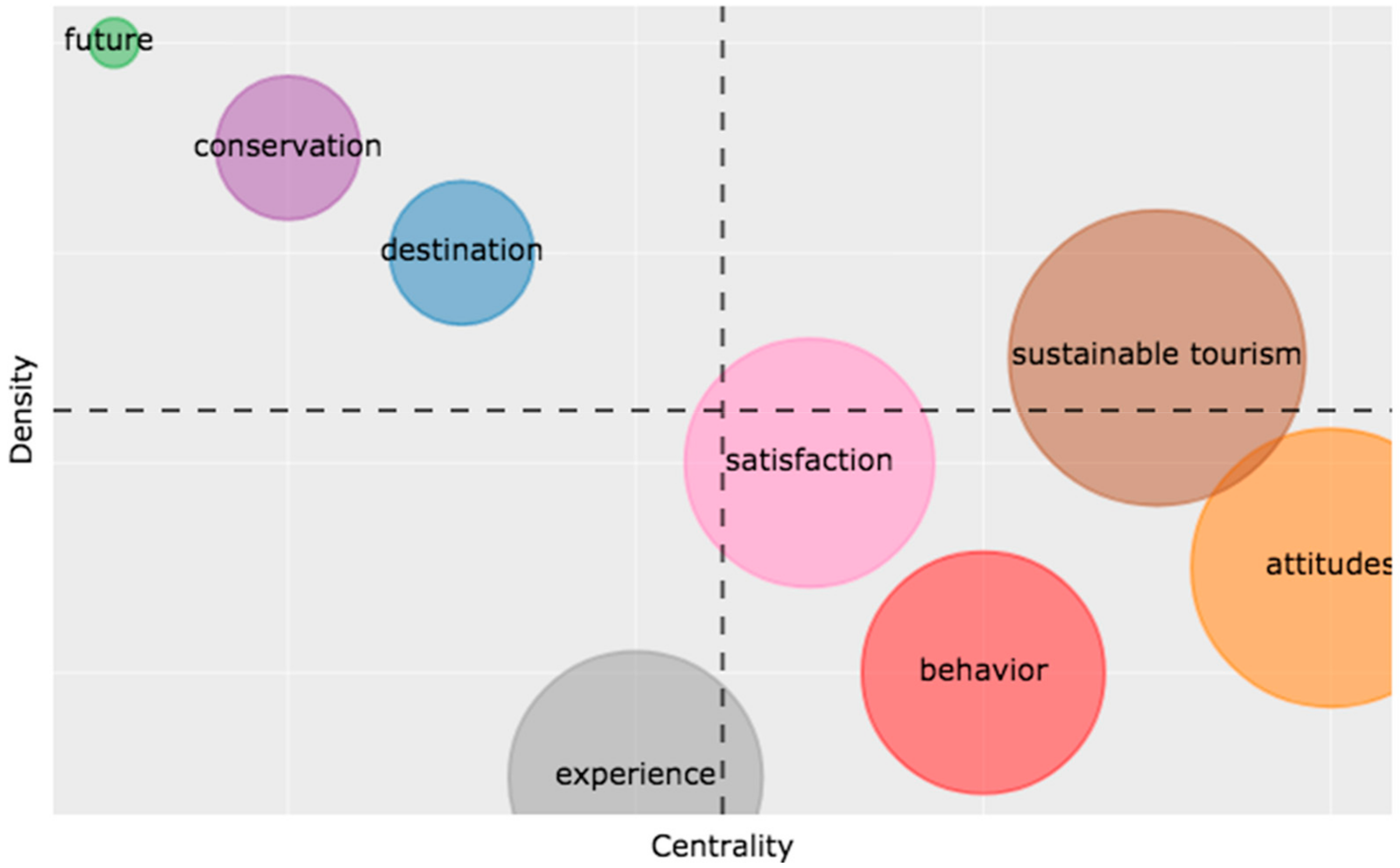 Sustainability 11 06114 g002