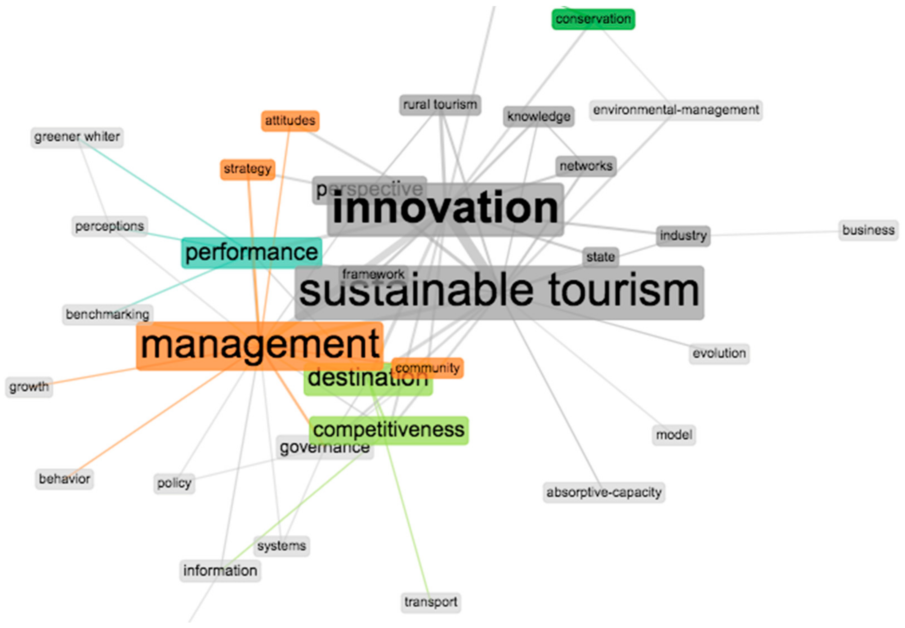 Sustainability 11 06114 g003