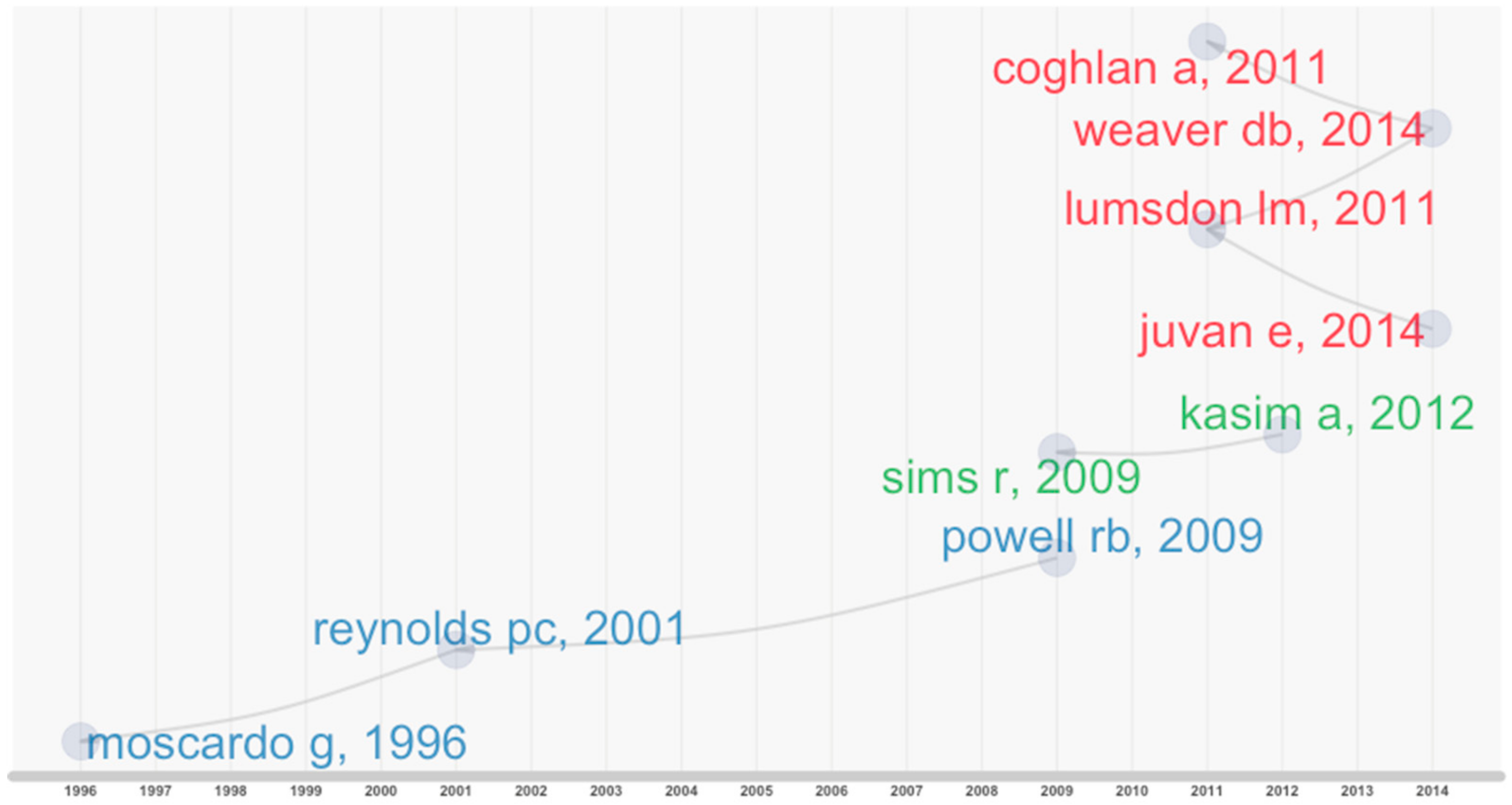 Sustainability 11 06114 g004