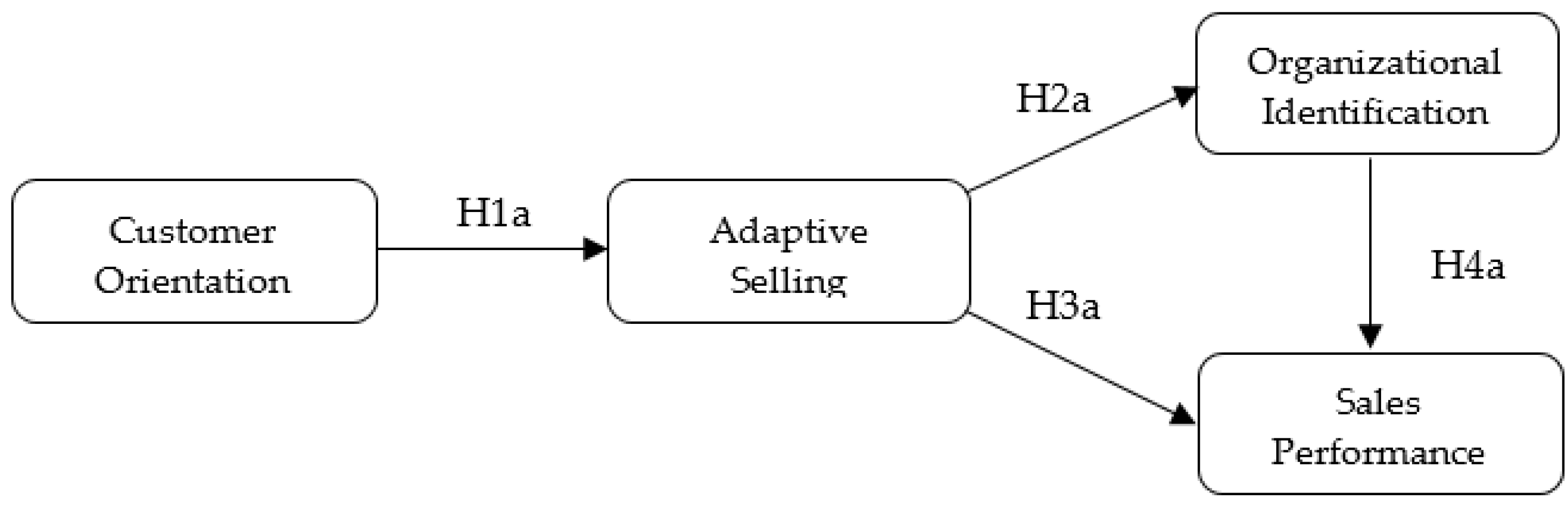 Sustainability 11 06115 g001