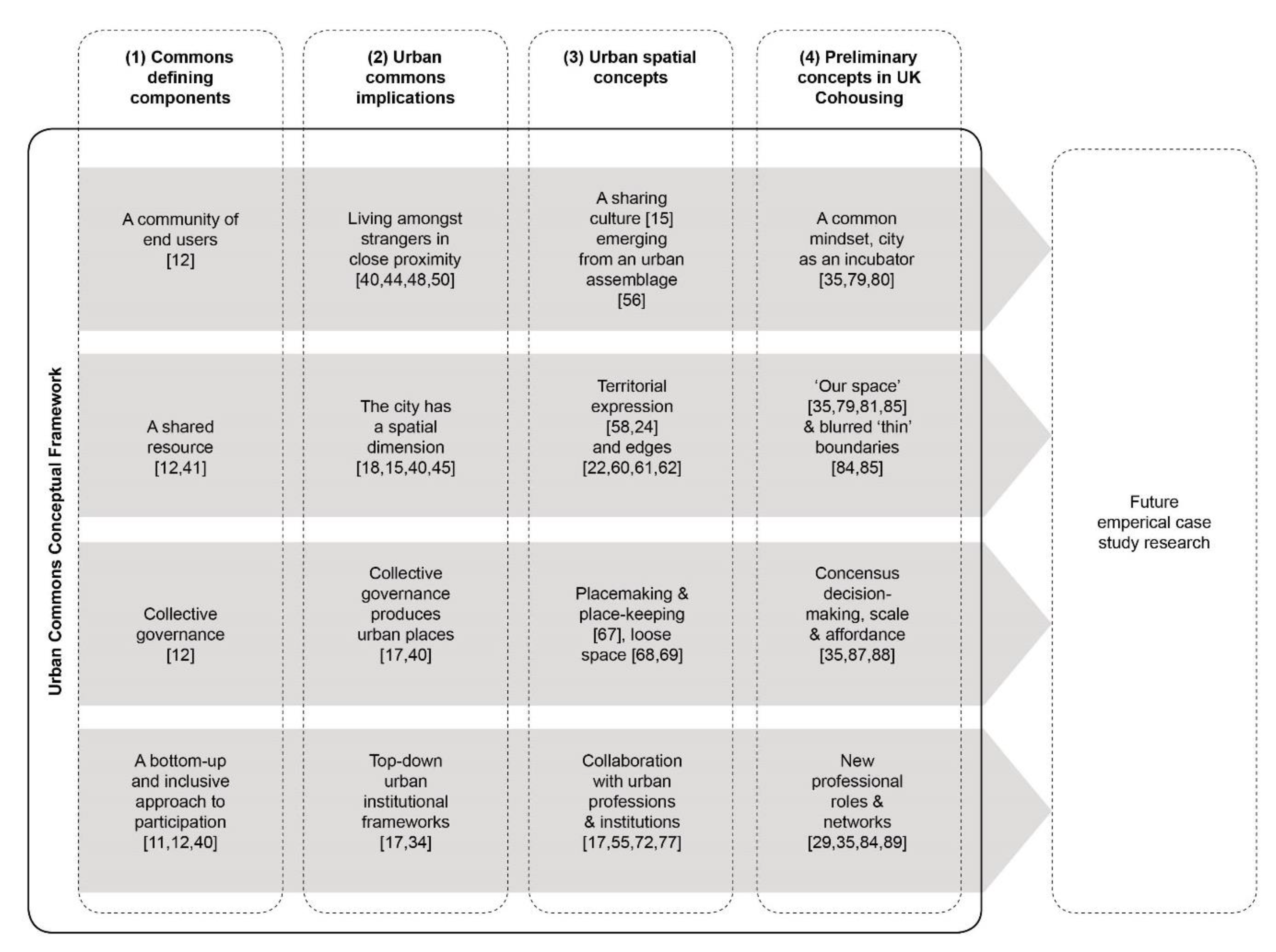 Sustainability 11 06119 g003 Sustainability 11 06119 g003