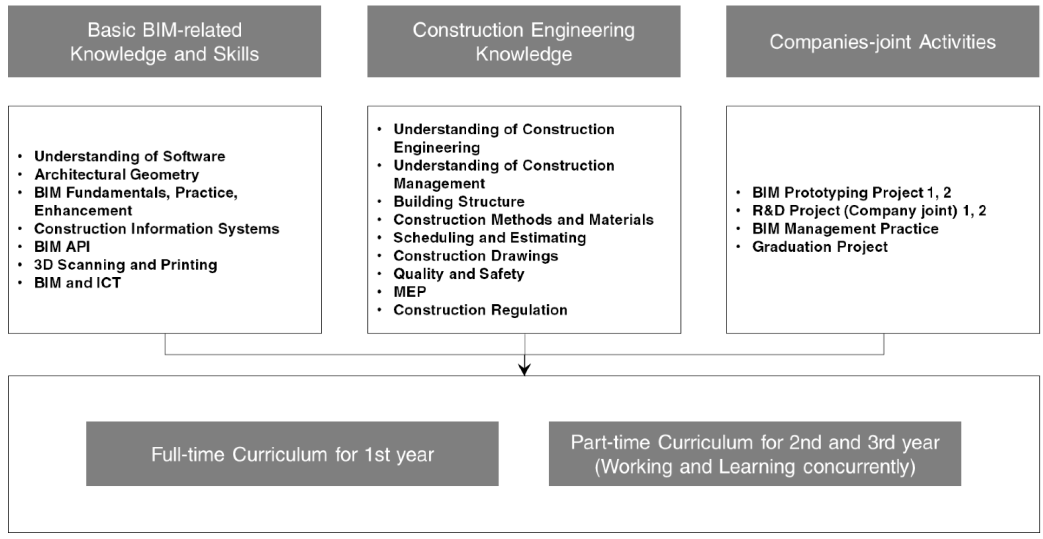 Sustainability 11 06120 g002