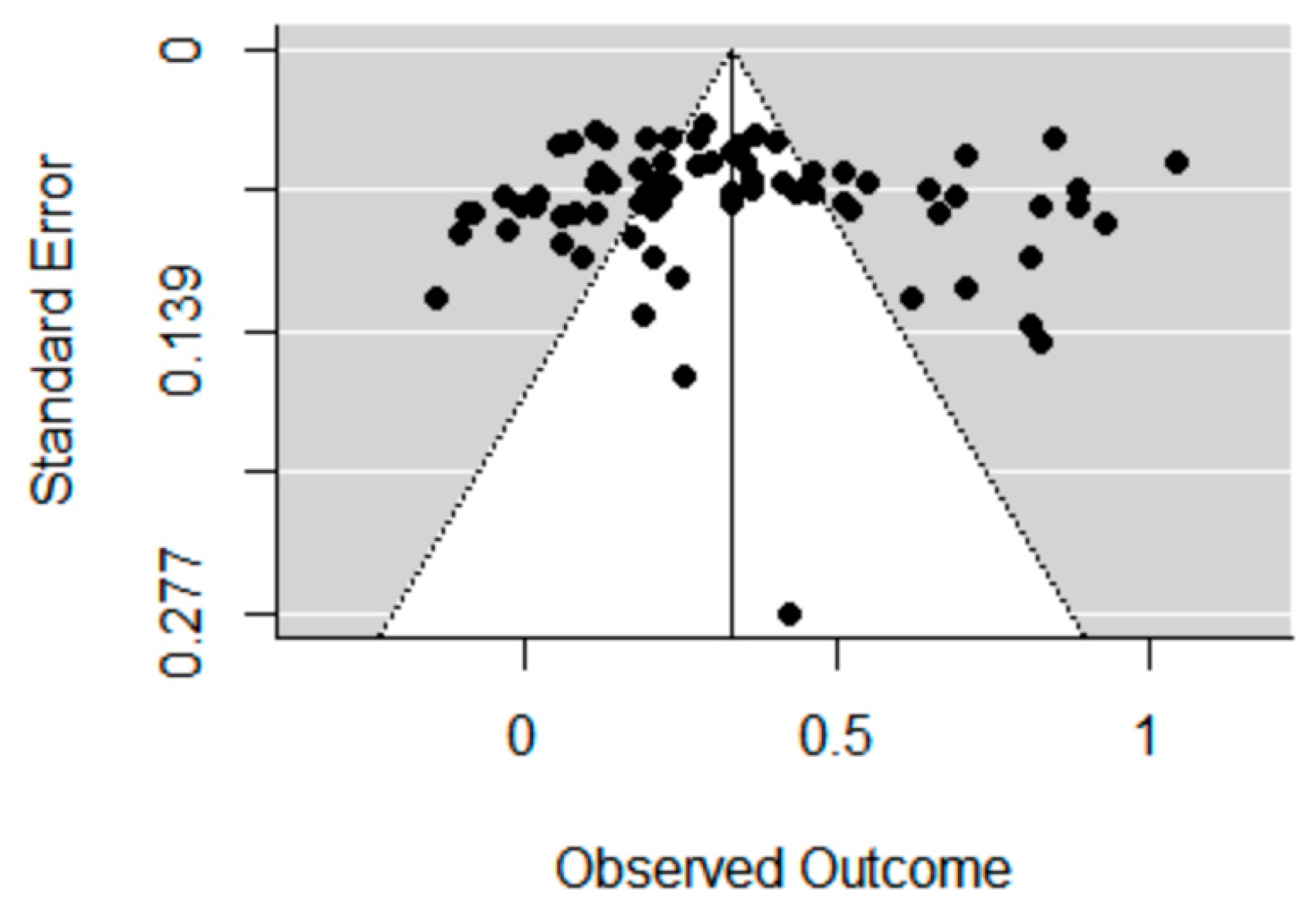 Sustainability 11 06123 g004 Sustainability 11 06123 g004