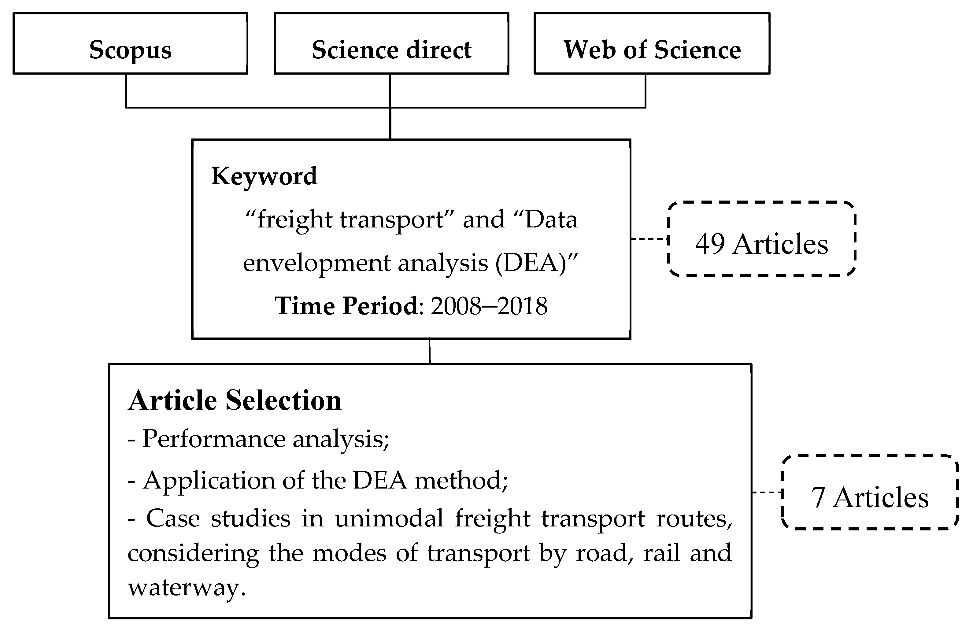 Sustainability 11 06124 g001