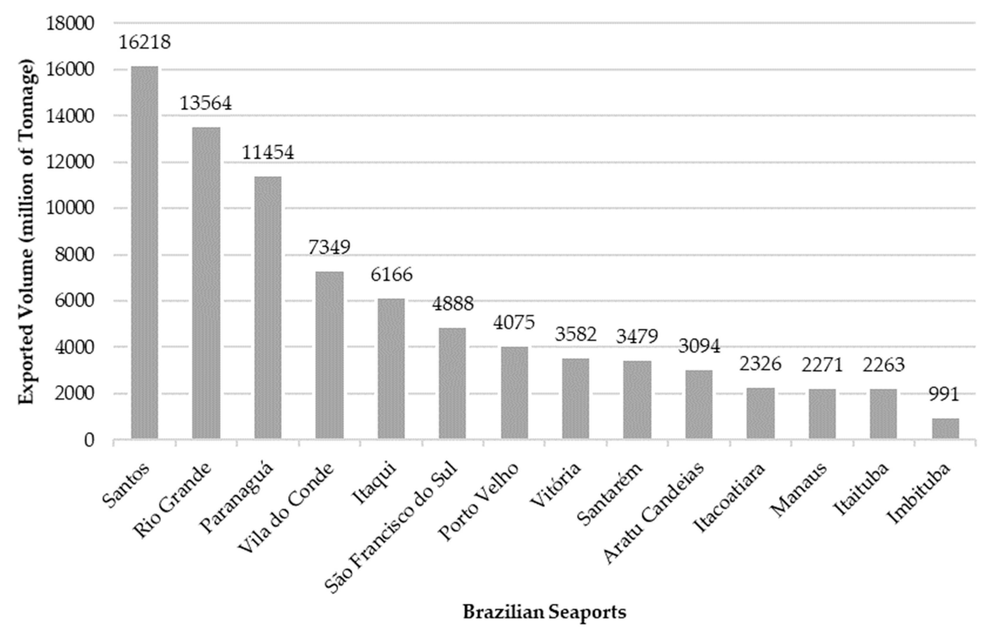 Sustainability 11 06124 g003