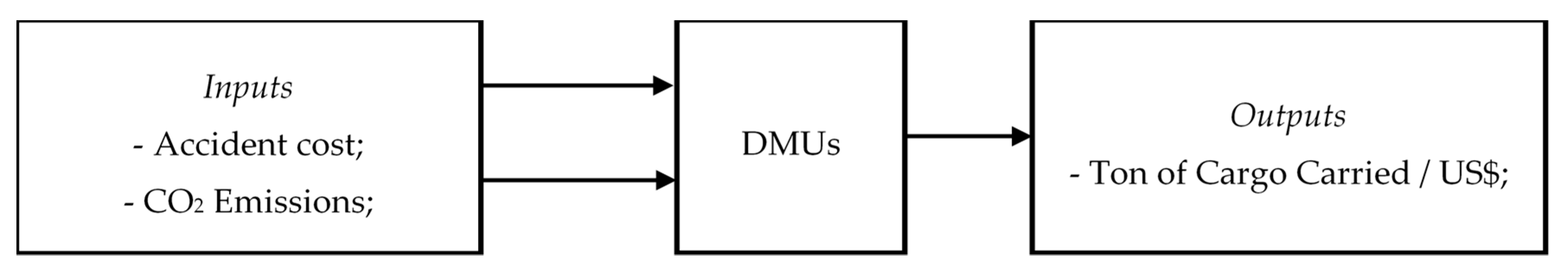 Sustainability 11 06124 g006