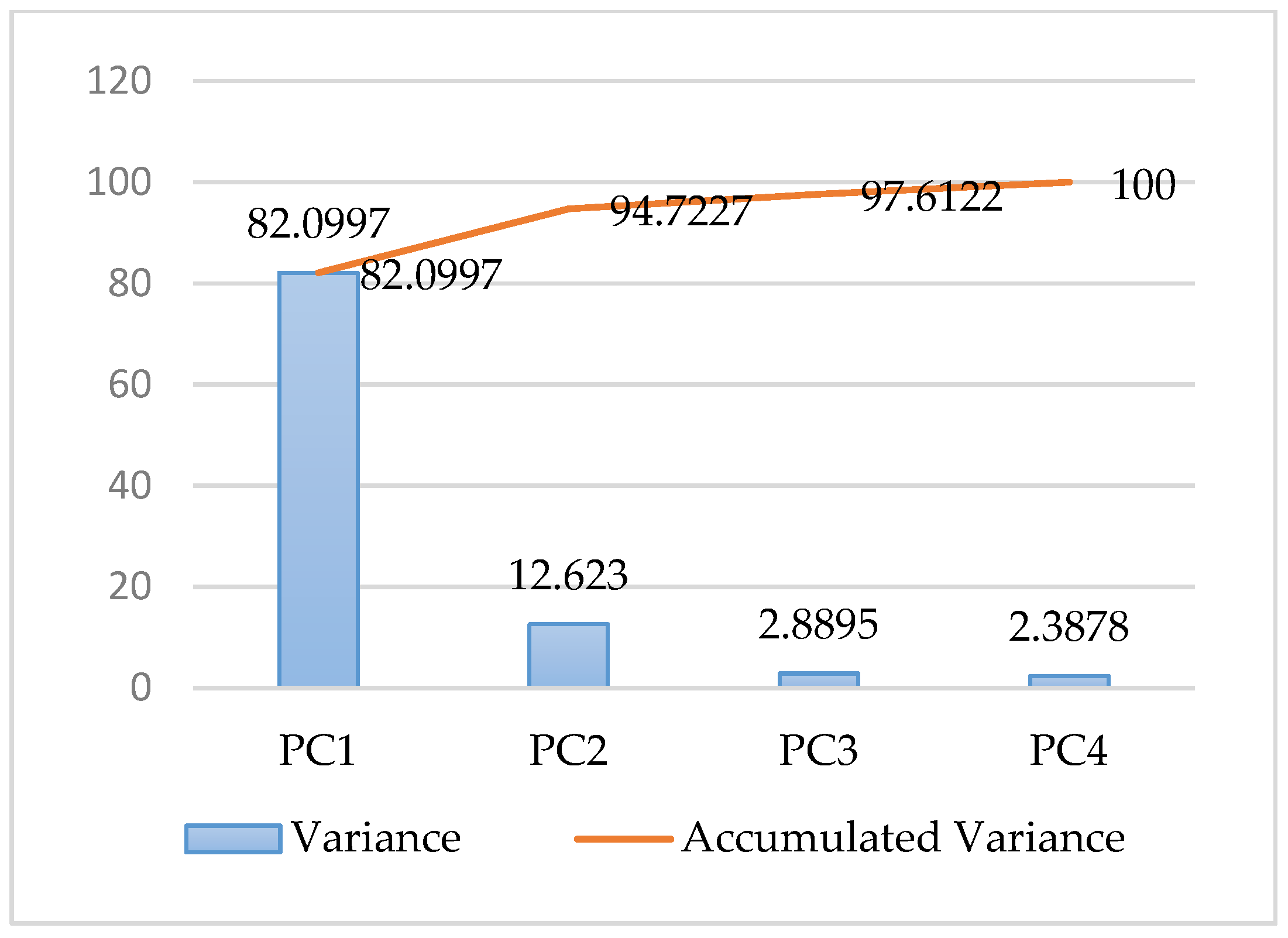 Sustainability 11 06125 g002