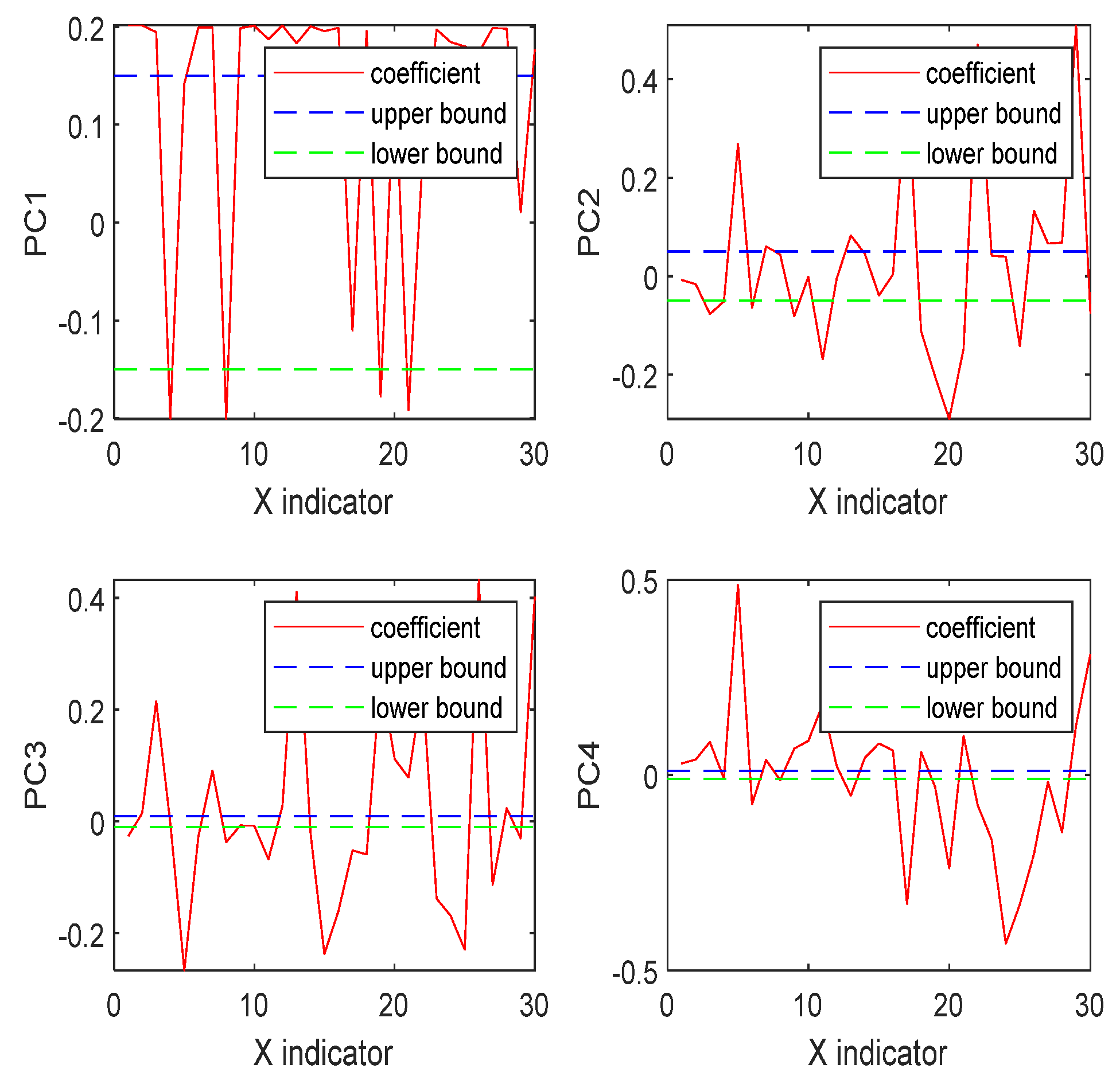 Sustainability 11 06125 g003