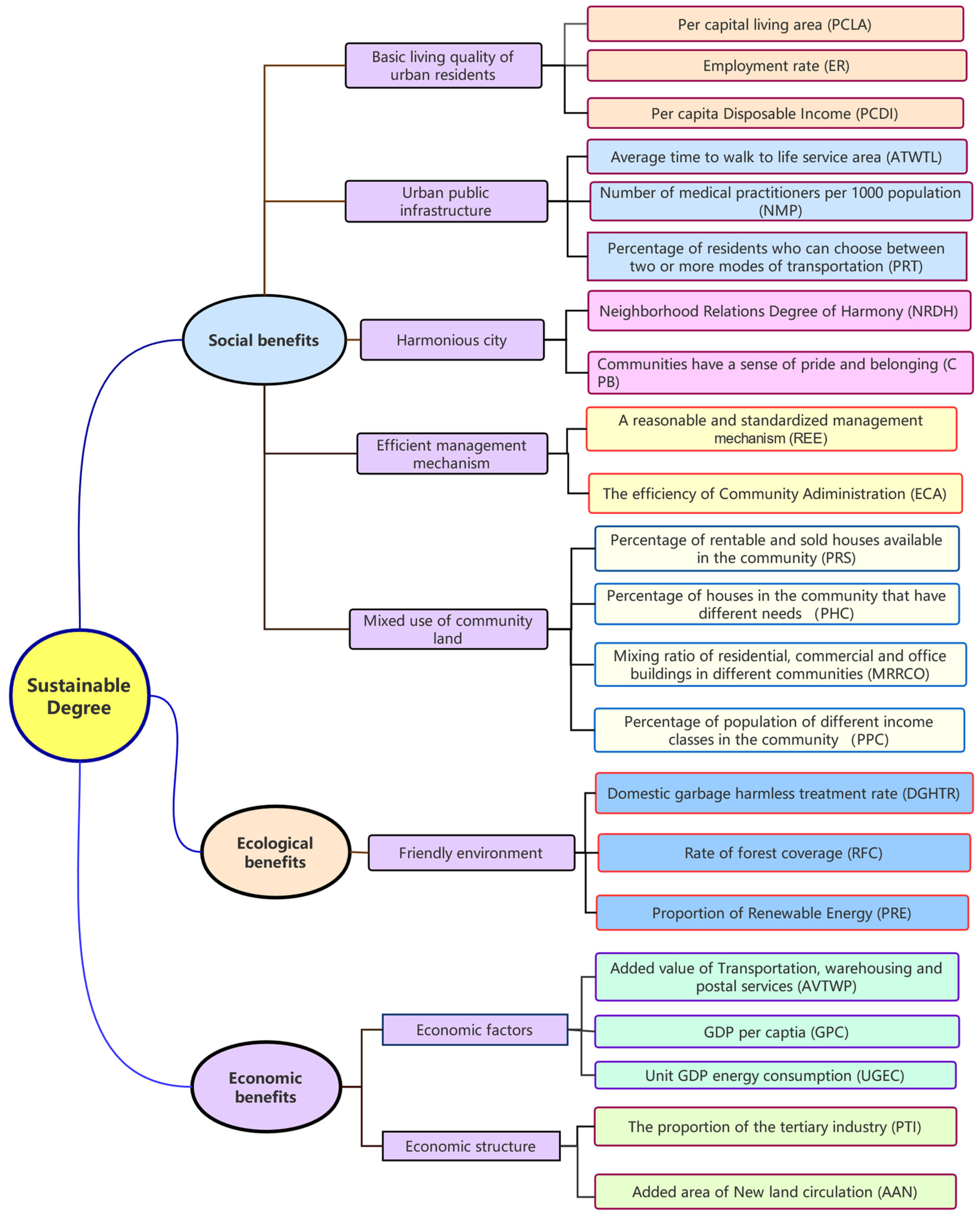 Sustainability 11 06125 g004