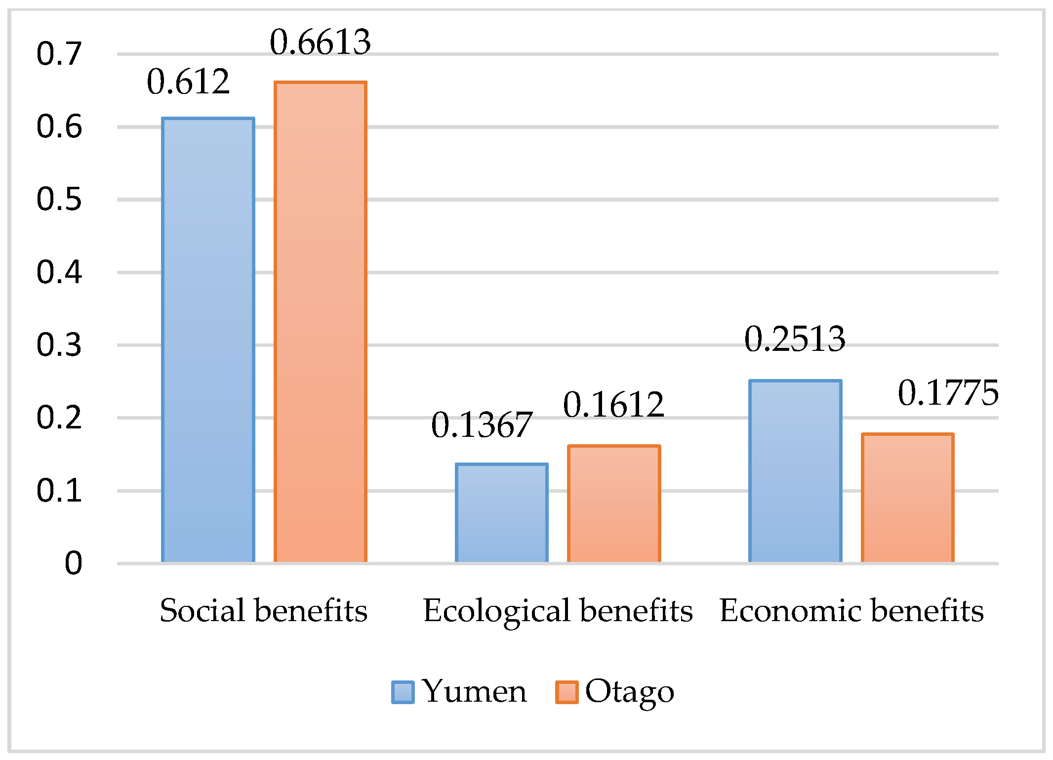 Sustainability 11 06125 g010