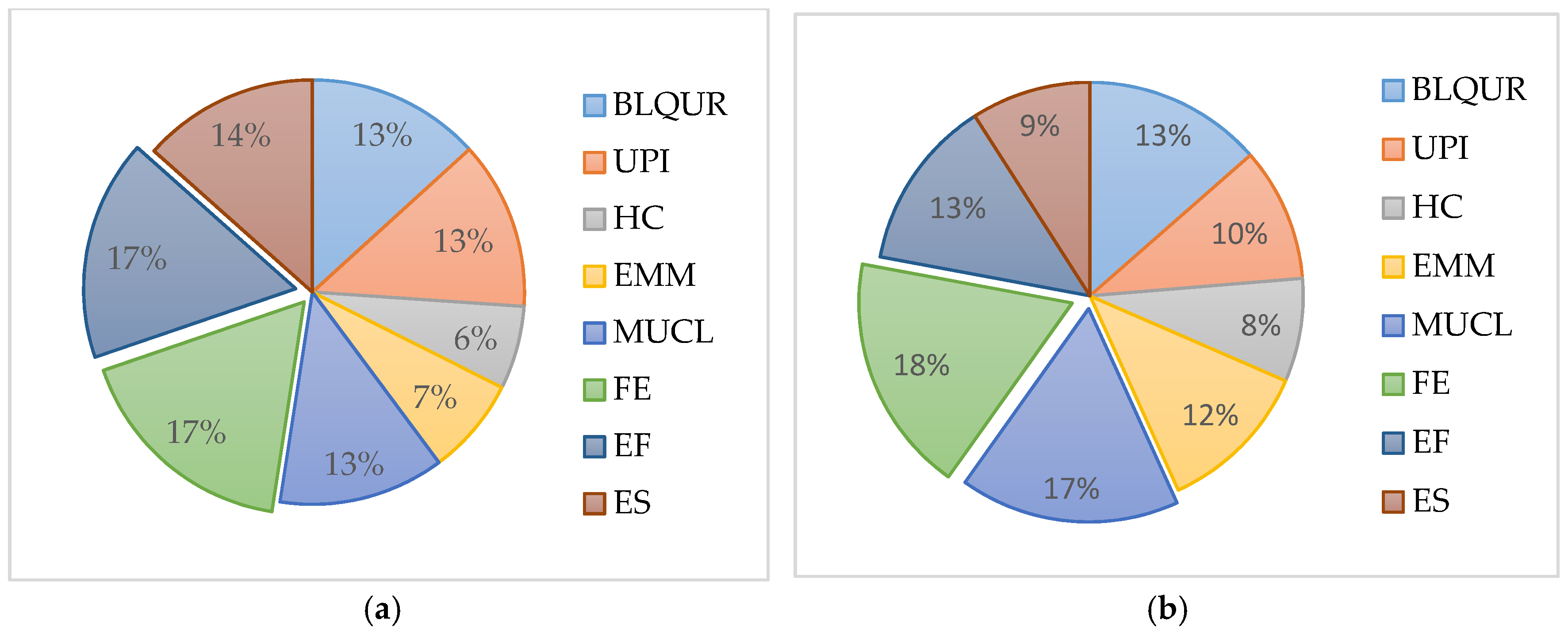 Sustainability 11 06125 g011