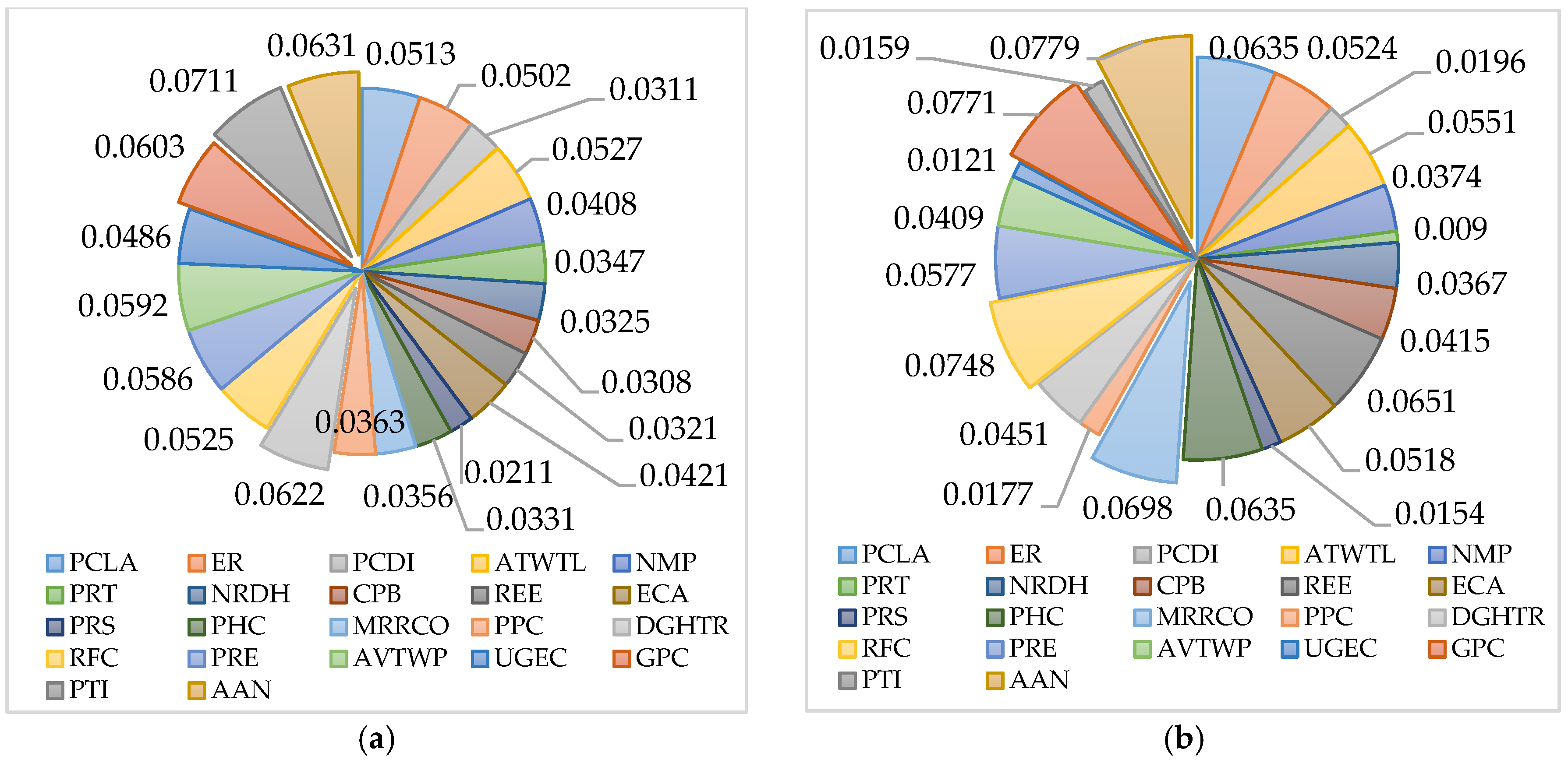 Sustainability 11 06125 g016