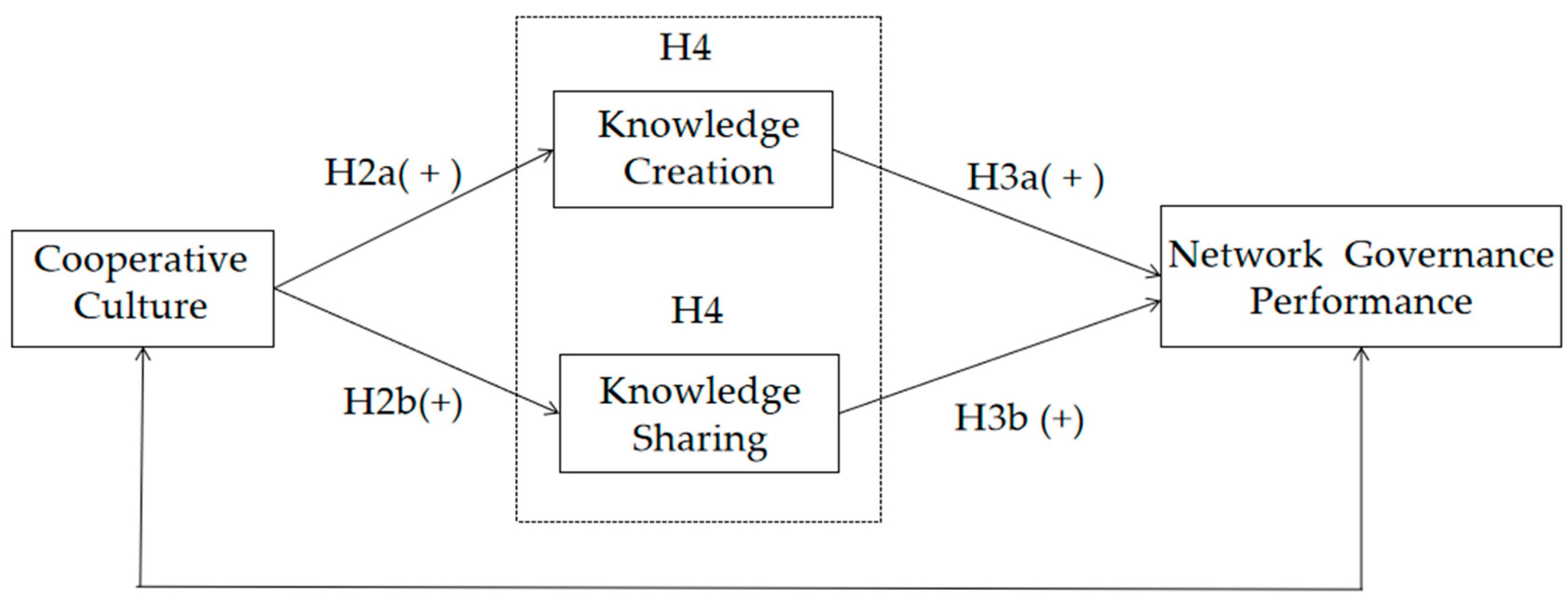 Sustainability 11 06126 g001