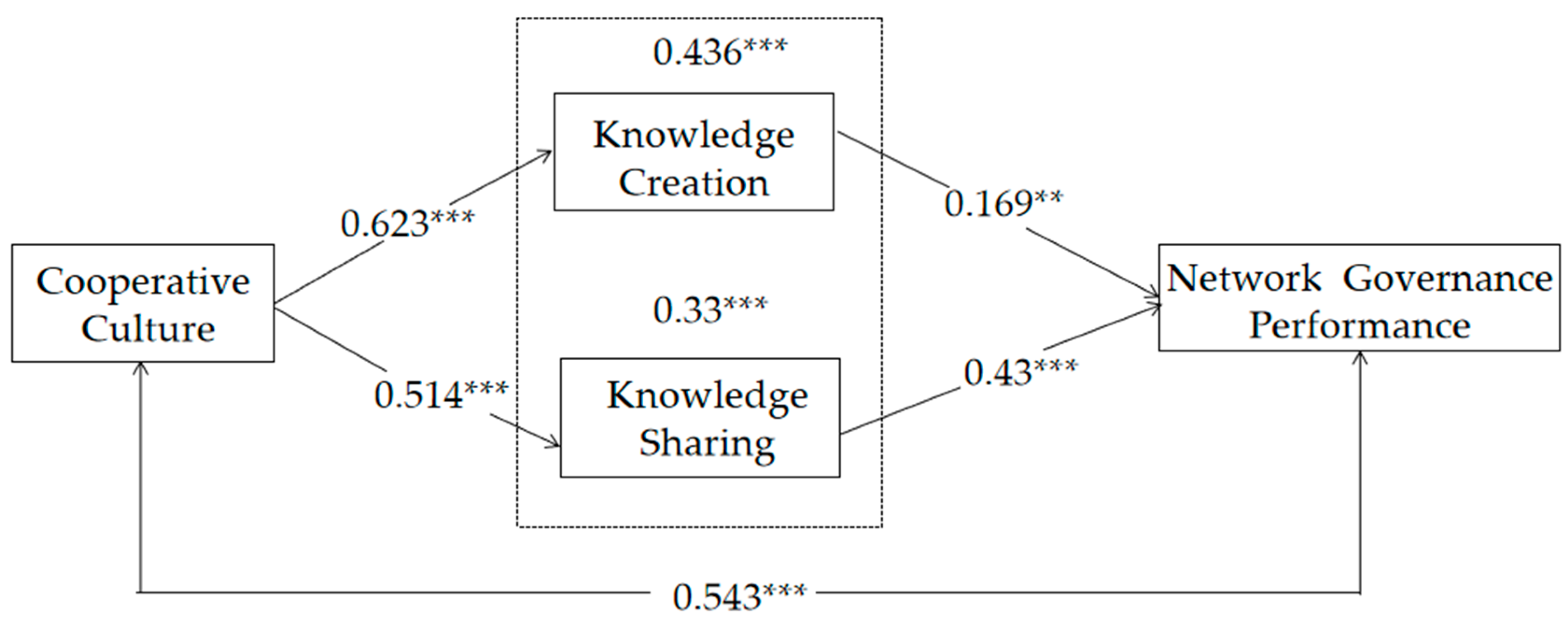 Sustainability 11 06126 g002