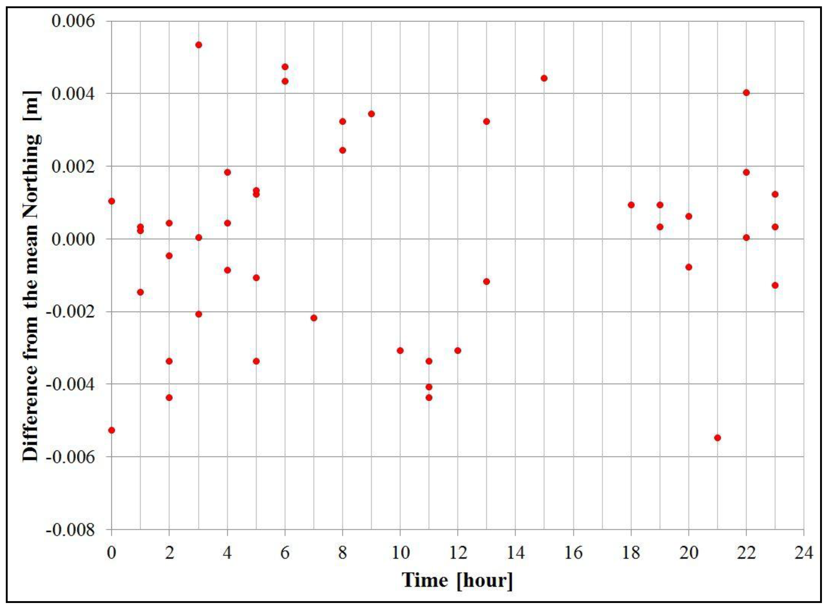 Sustainability 11 06127 g005