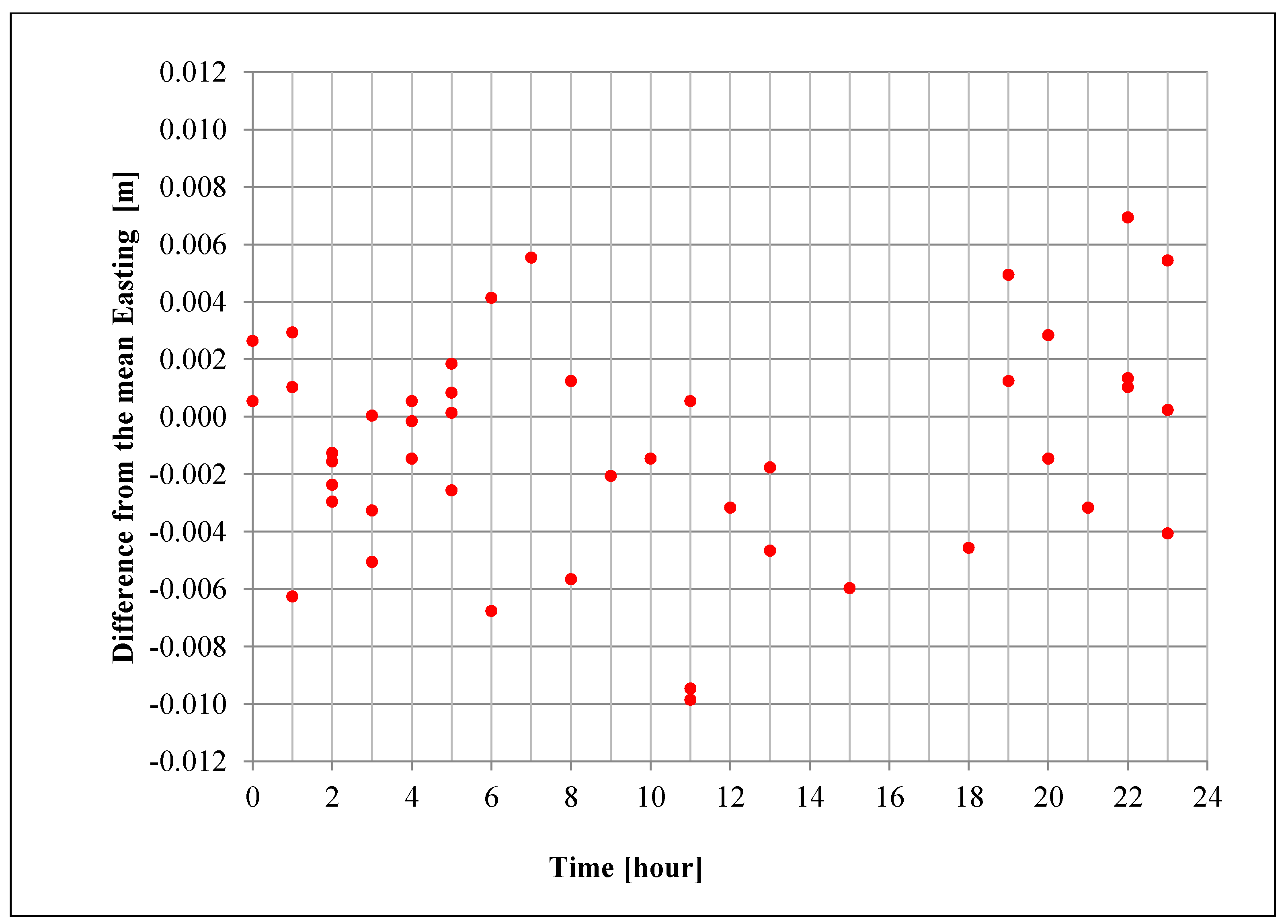 Sustainability 11 06127 g006
