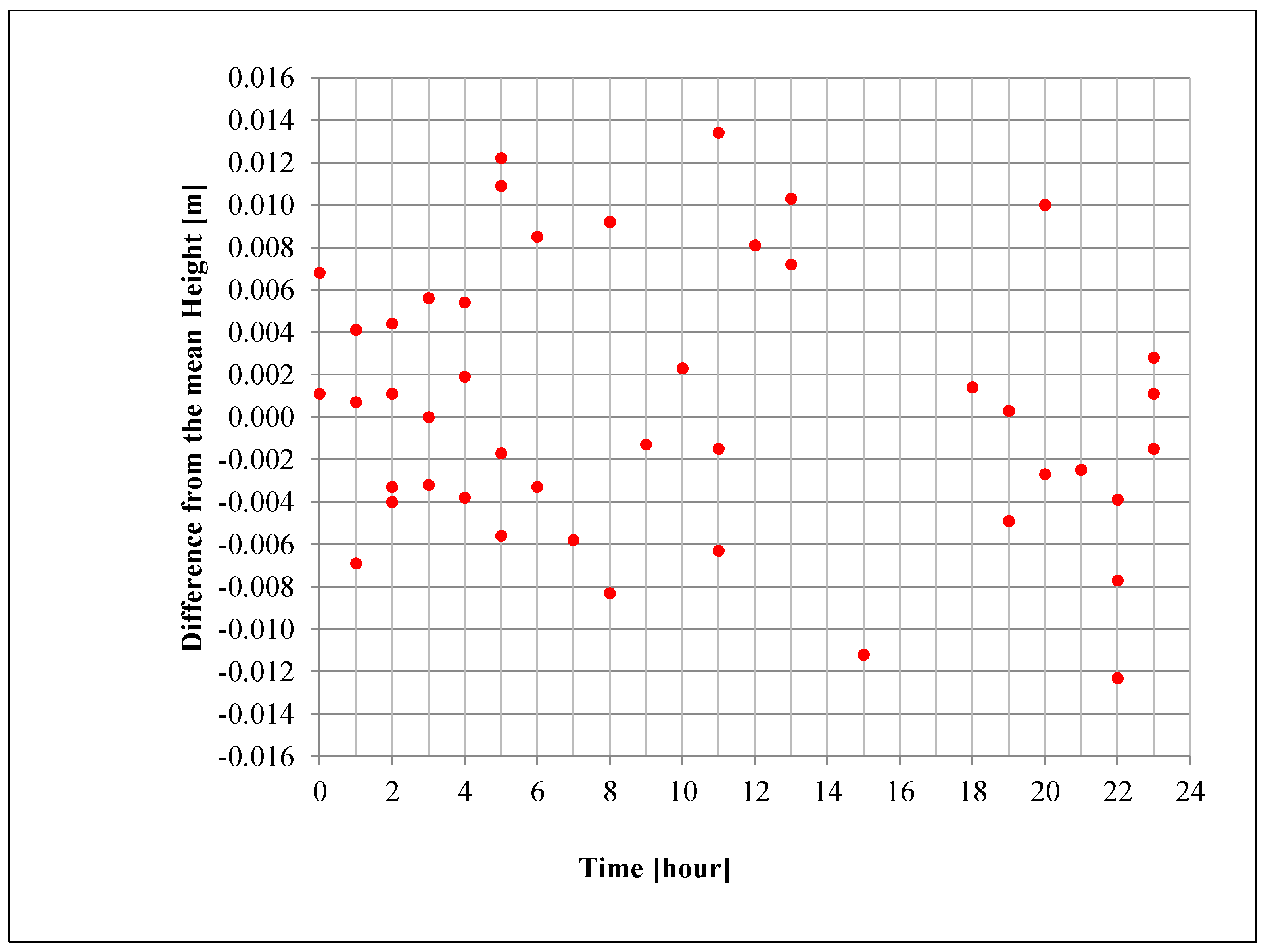 Sustainability 11 06127 g007