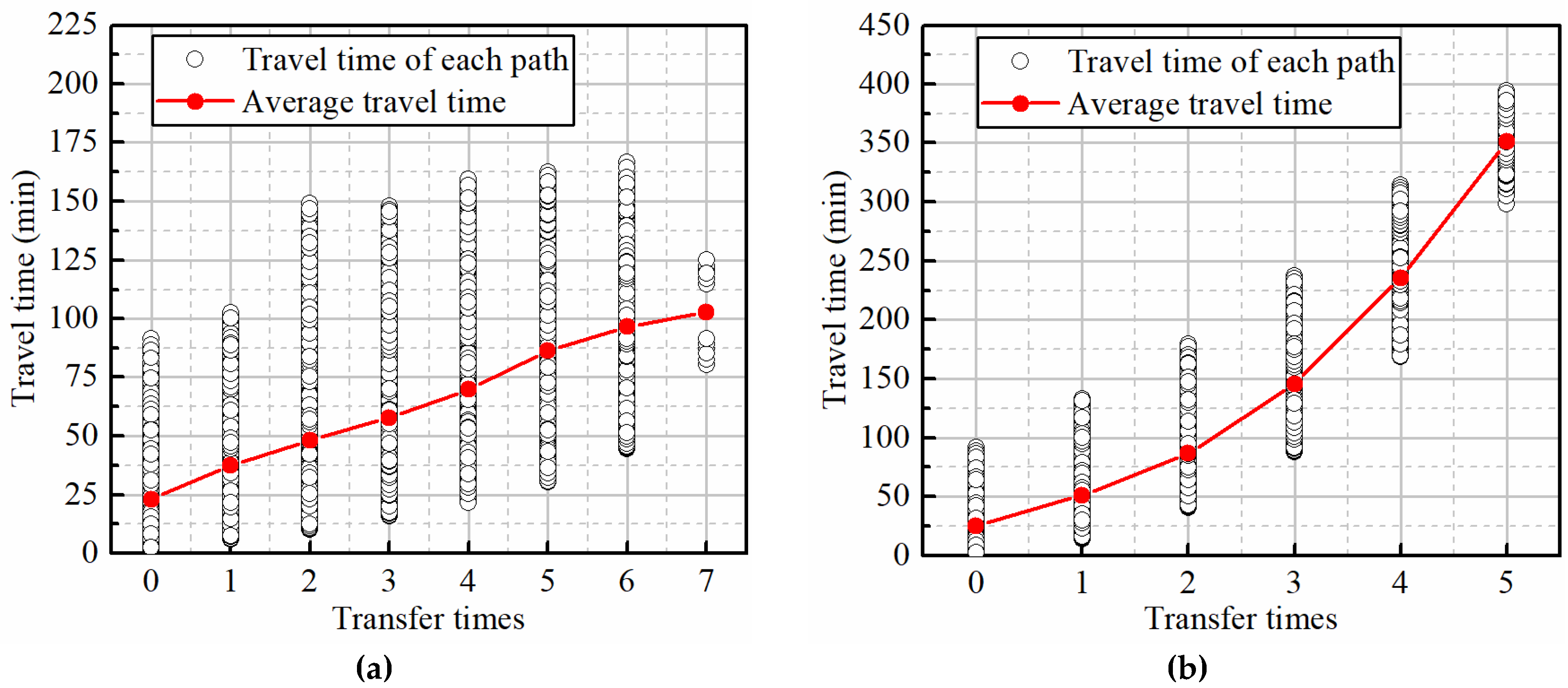 Sustainability 11 06128 g008a