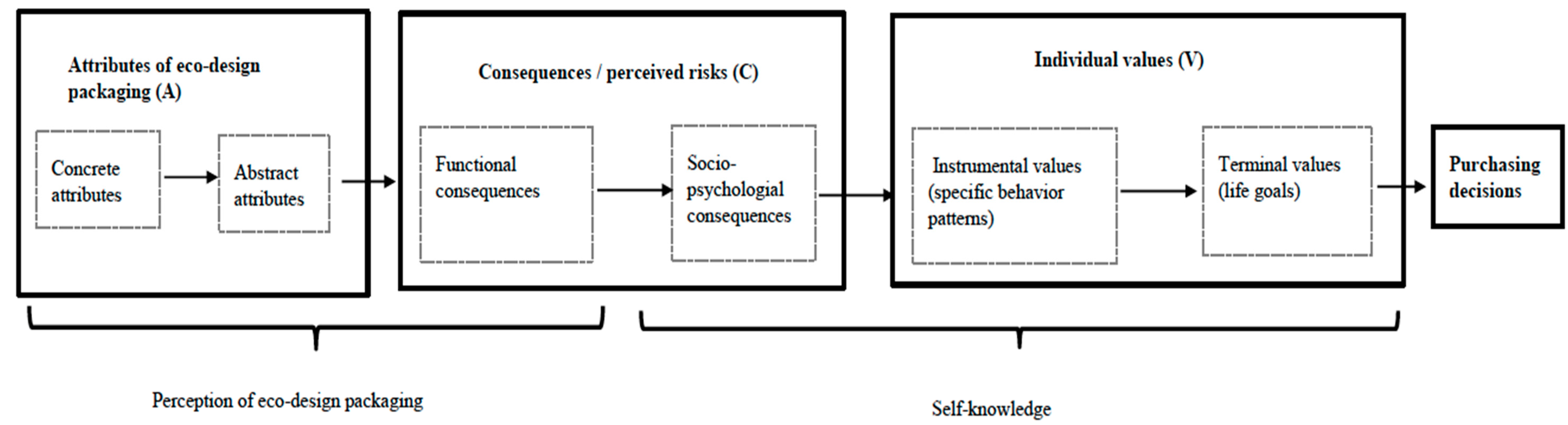 Sustainability 11 06131 g001