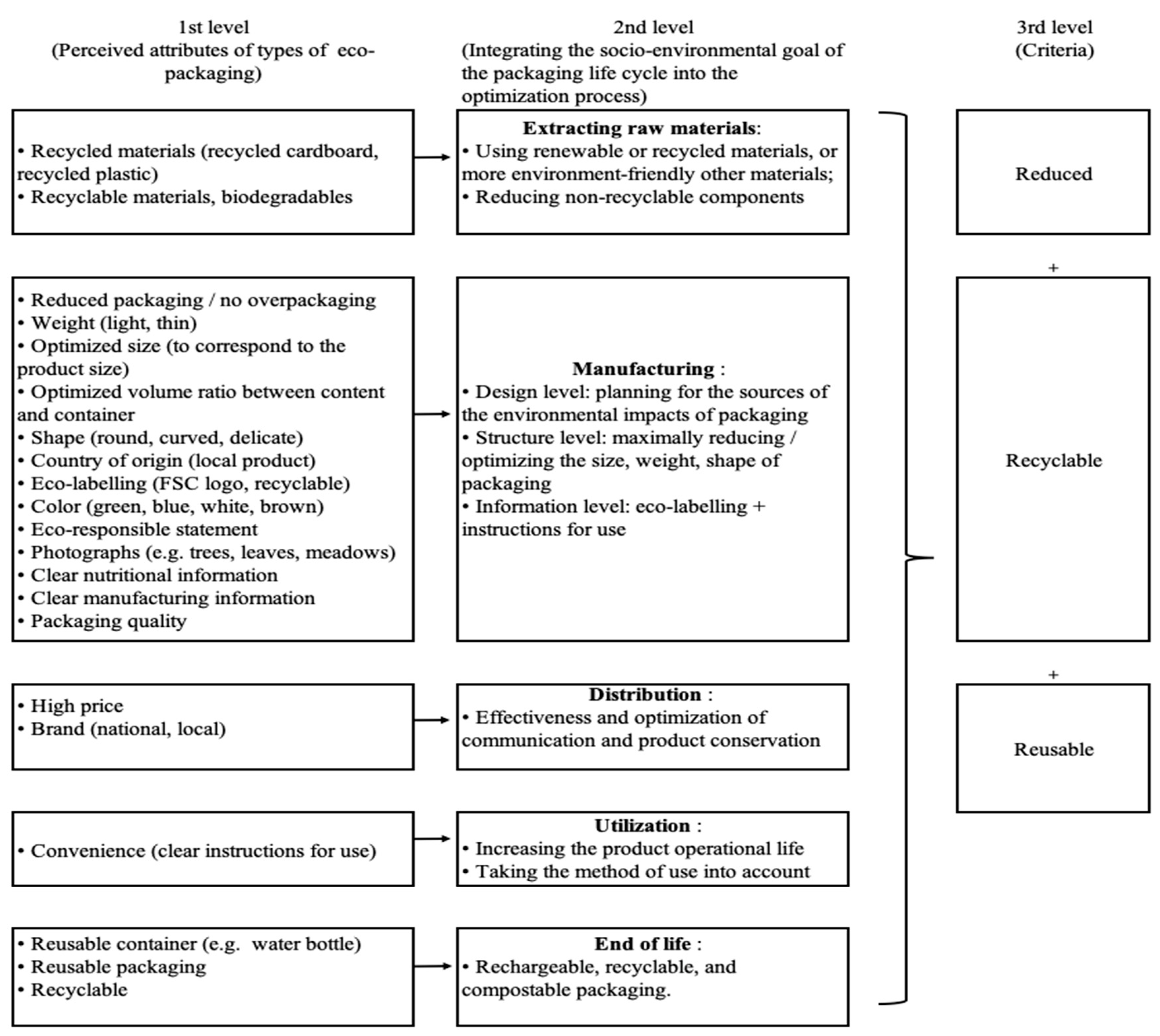 Sustainability 11 06131 g002