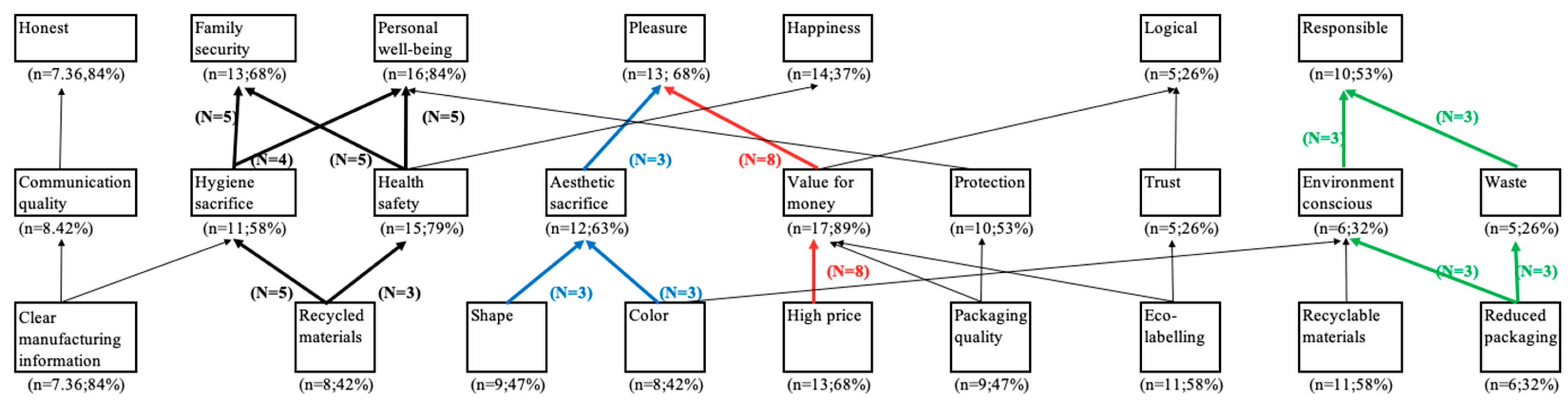 Sustainability 11 06131 g003