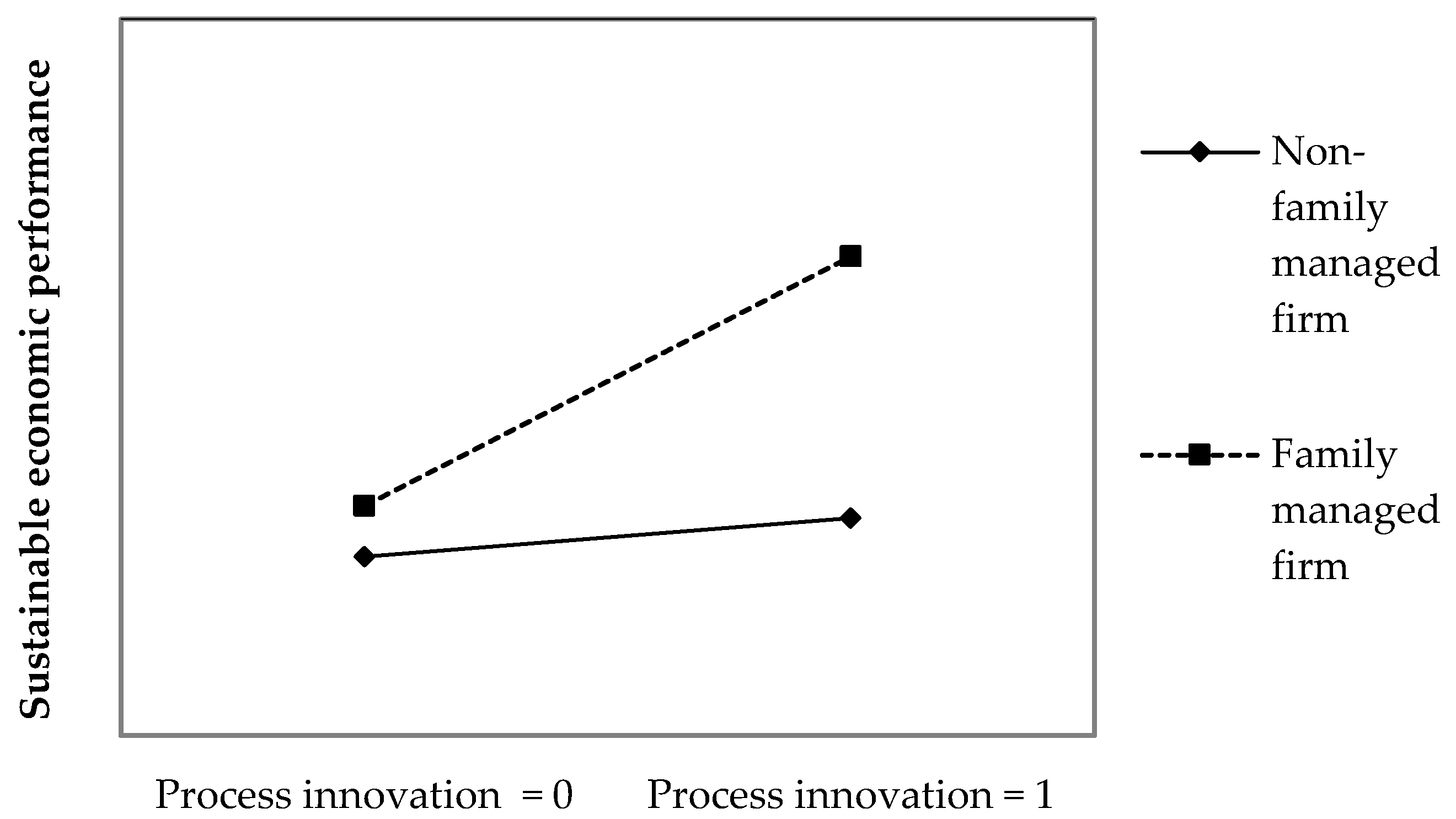 Sustainability 11 06132 g002