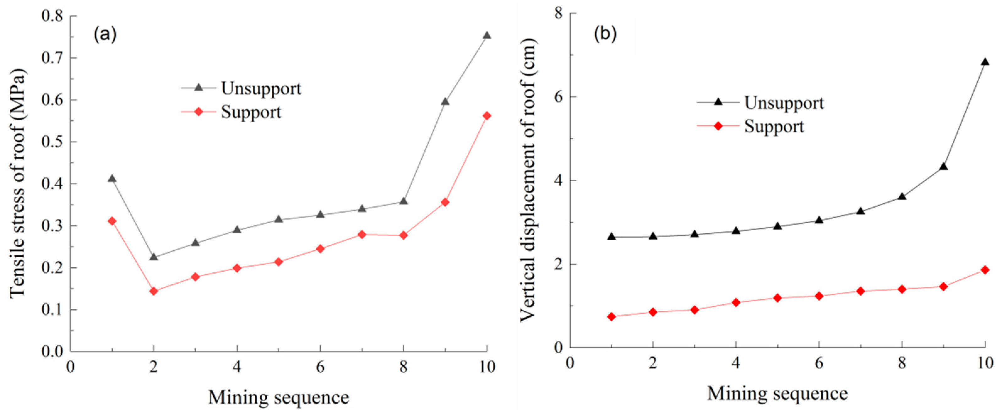 Sustainability 11 06134 g012
