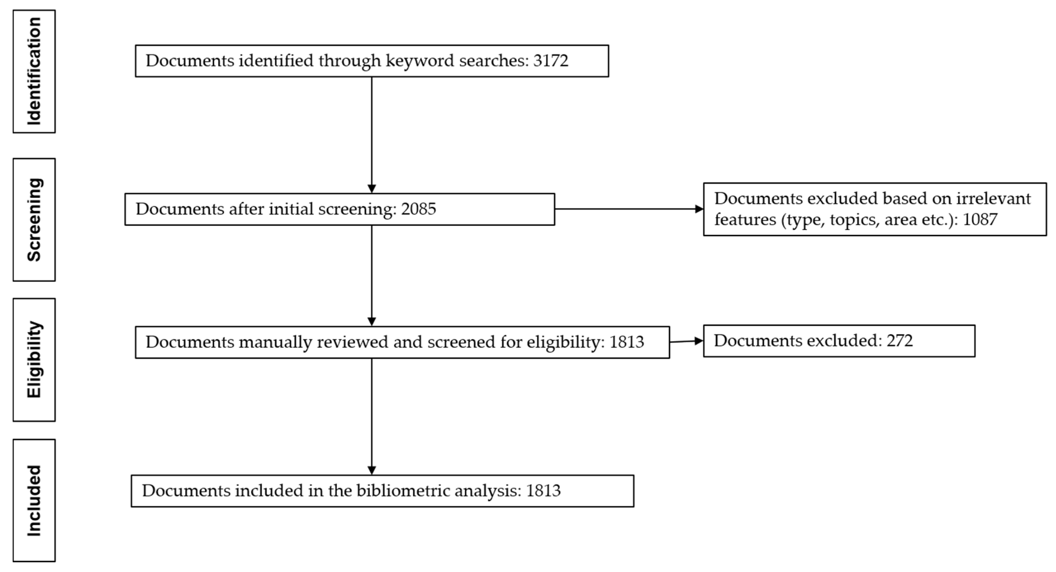 Sustainability 11 06136 g001