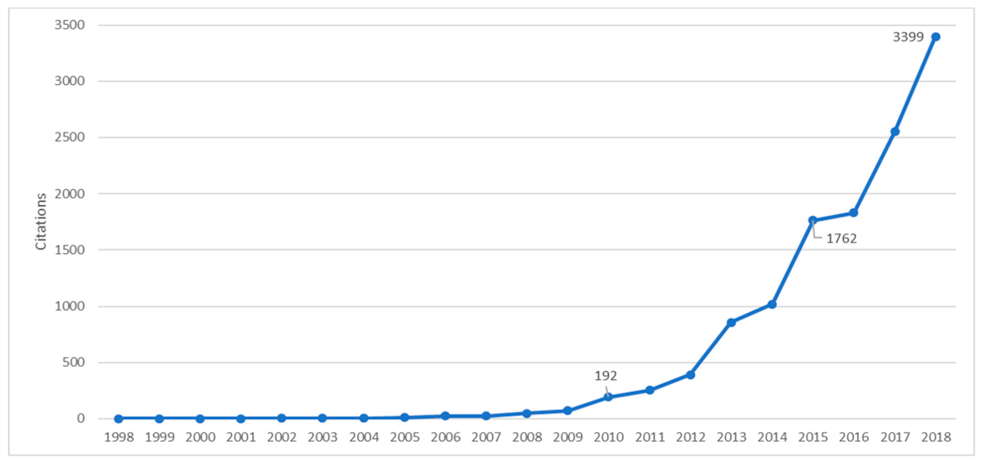 Sustainability 11 06136 g003