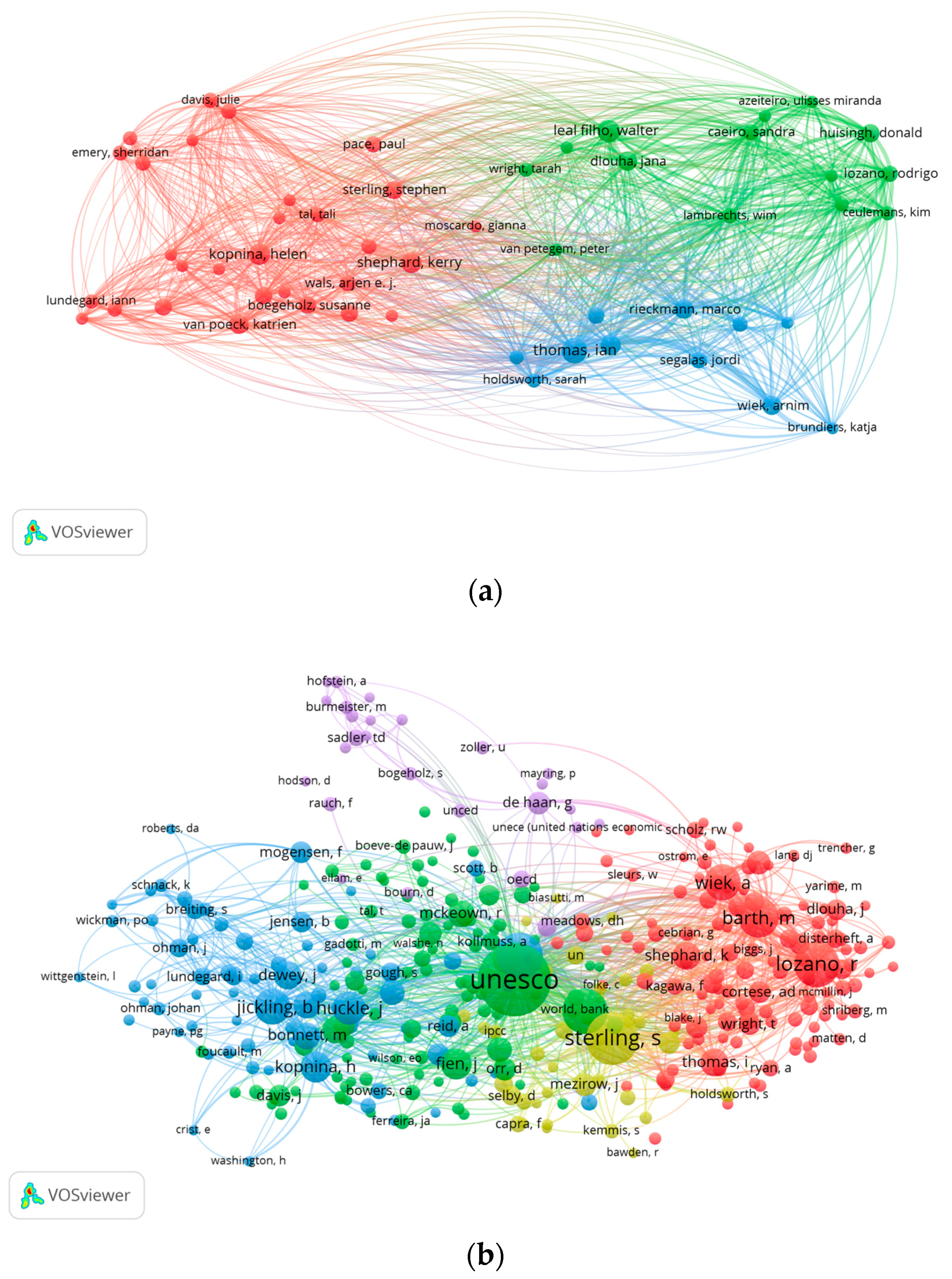 Sustainability 11 06136 g004