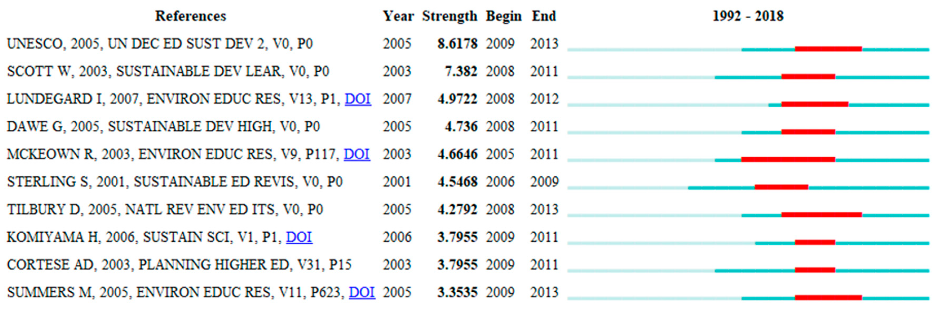 Sustainability 11 06136 g005