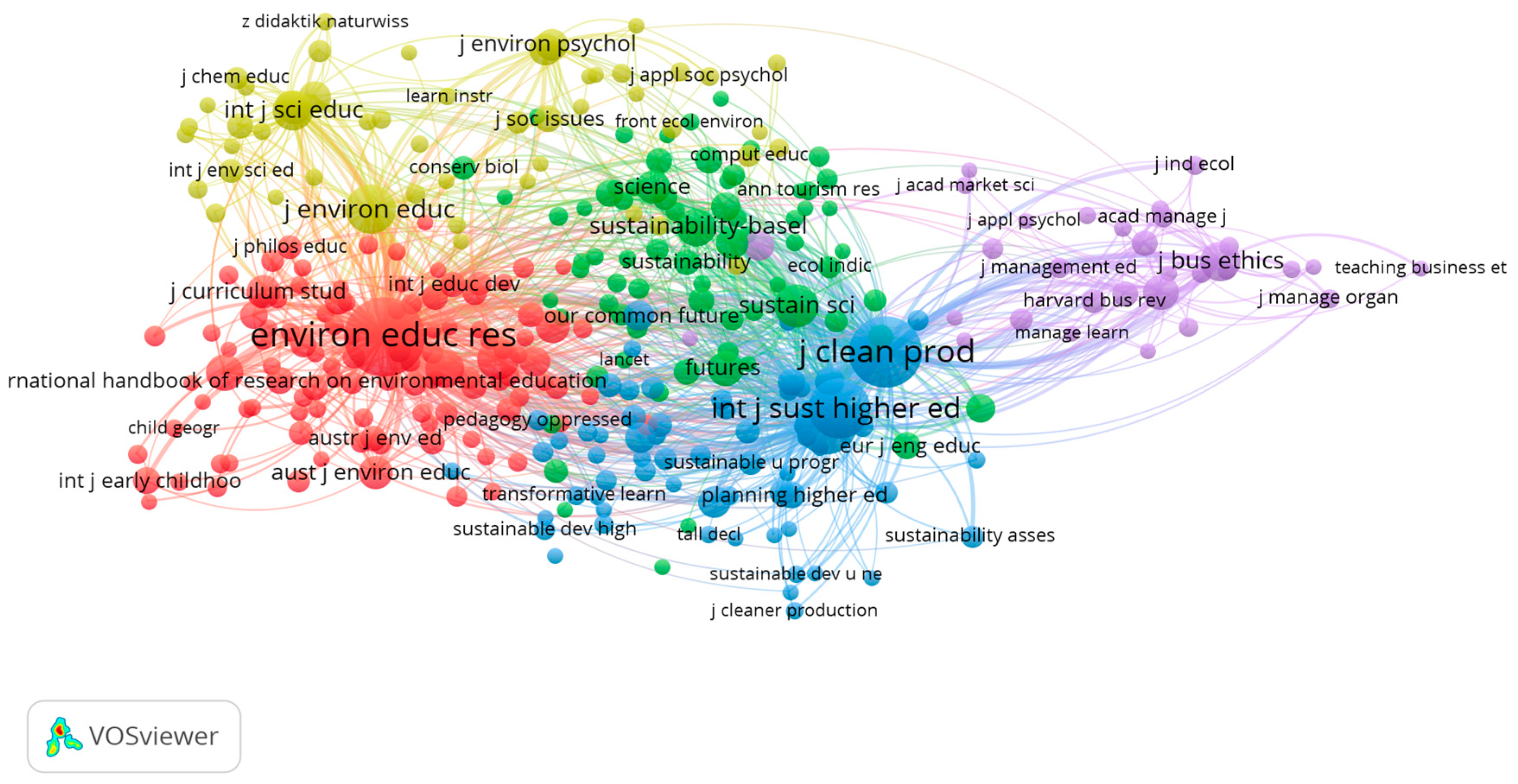 Sustainability 11 06136 g006
