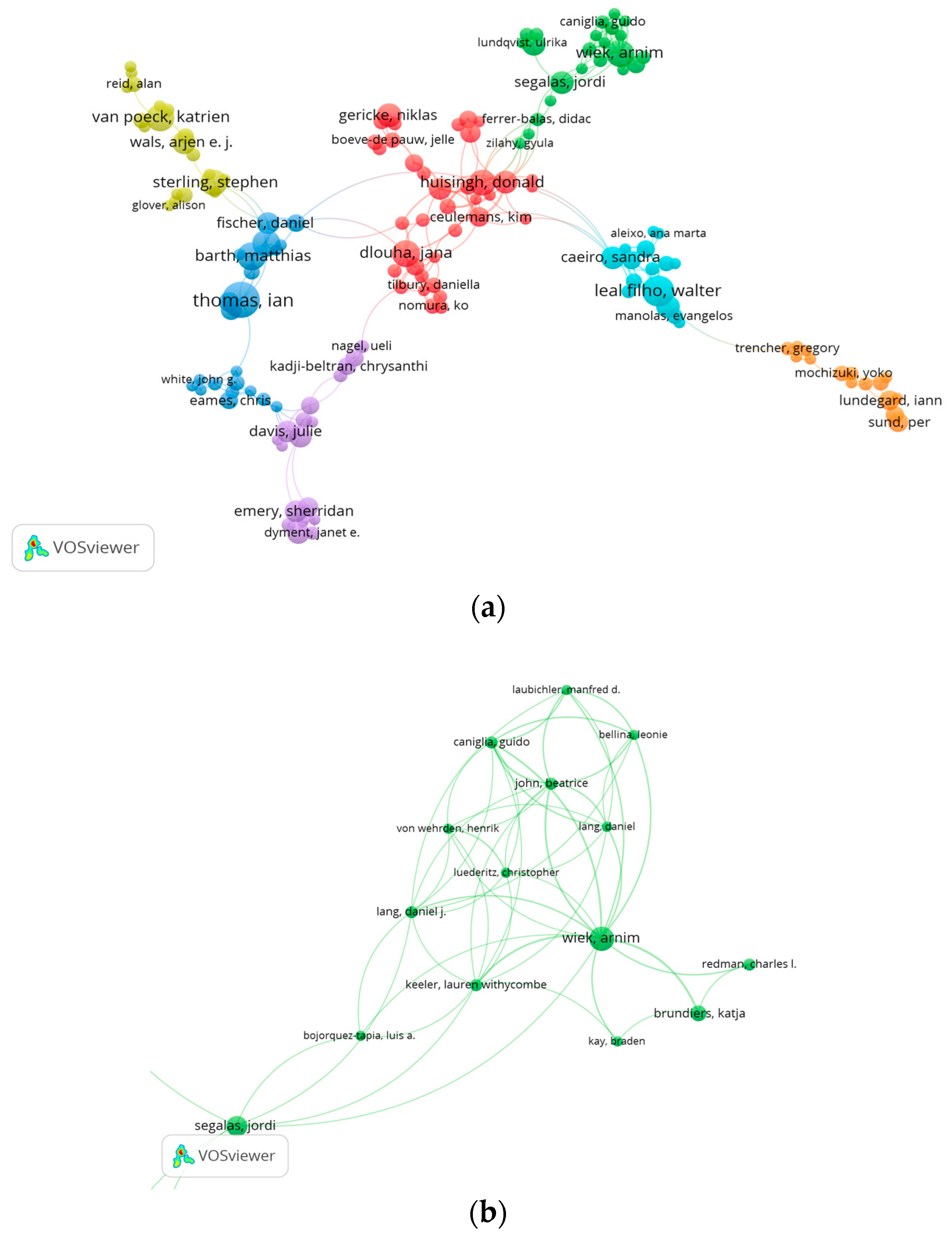 Sustainability 11 06136 g007