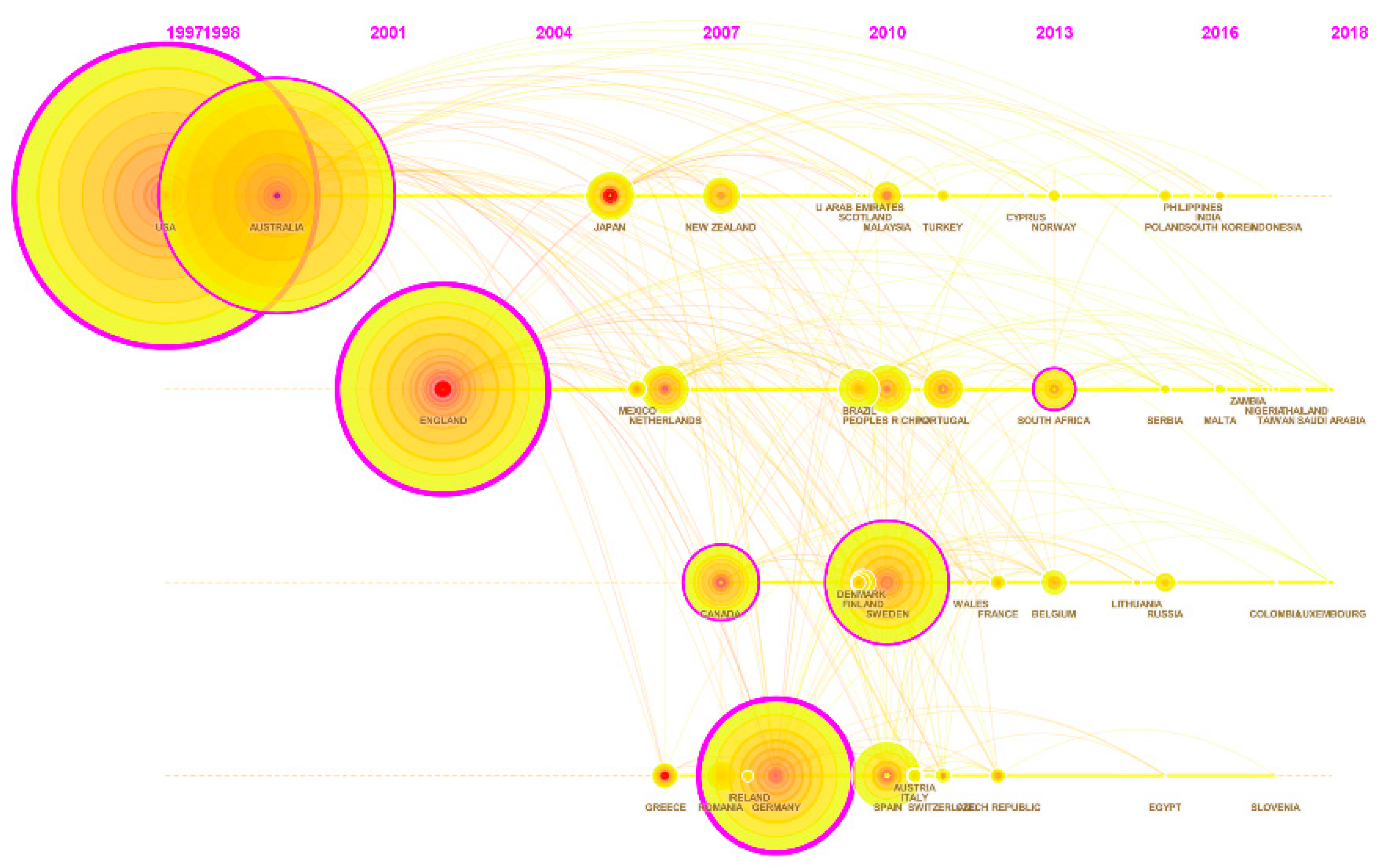 Sustainability 11 06136 g008