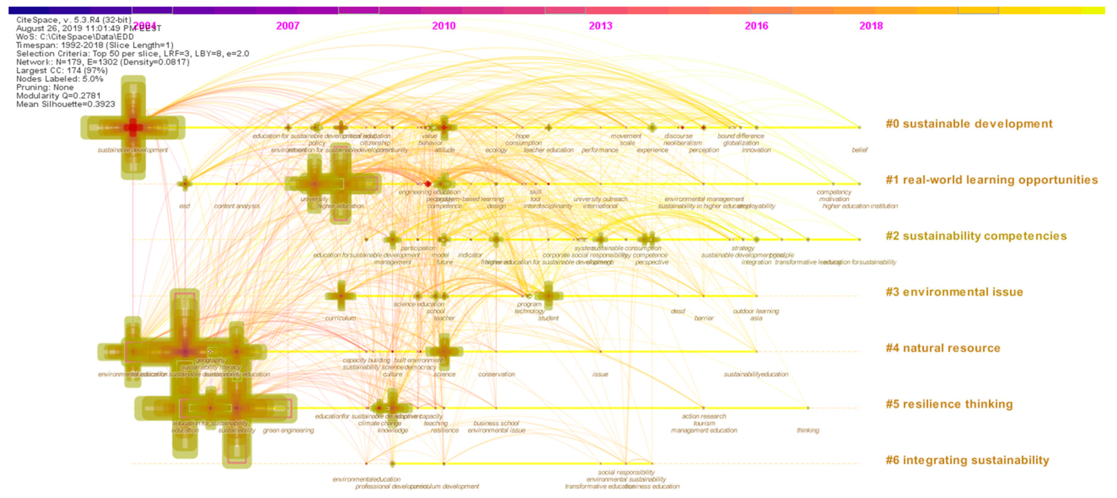 Sustainability 11 06136 g010