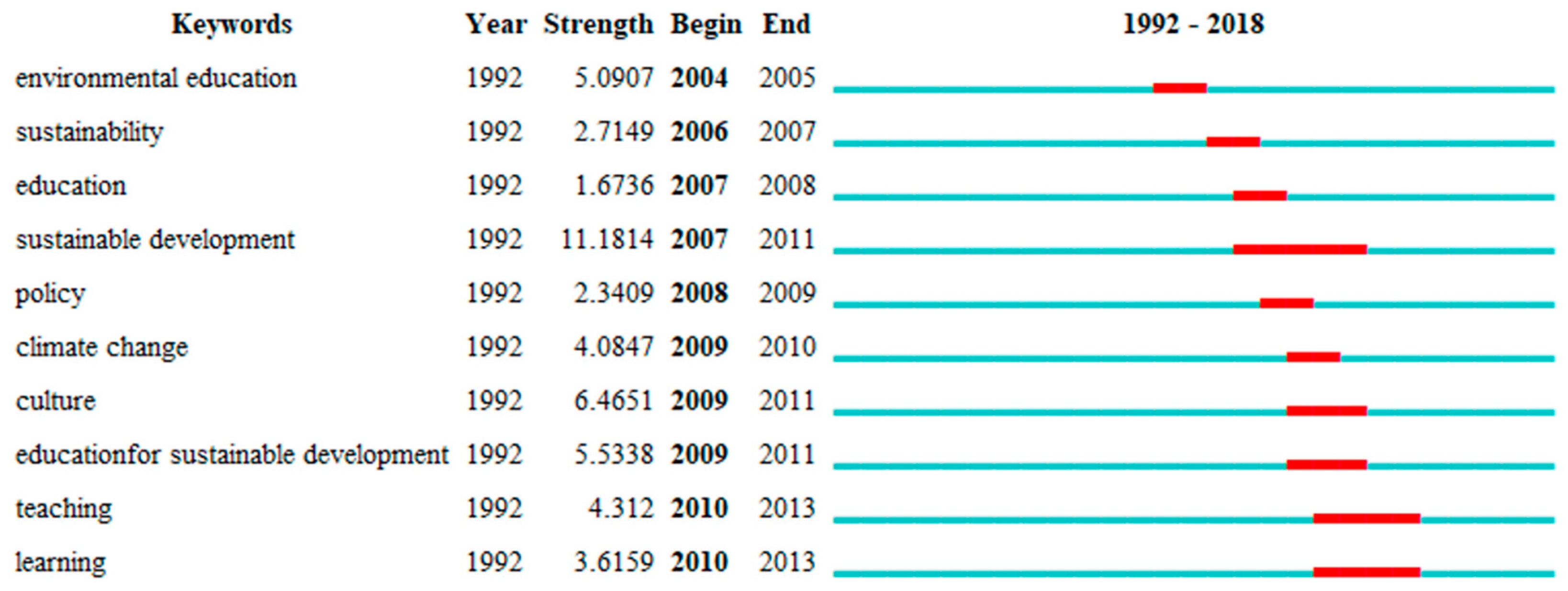 Sustainability 11 06136 g011