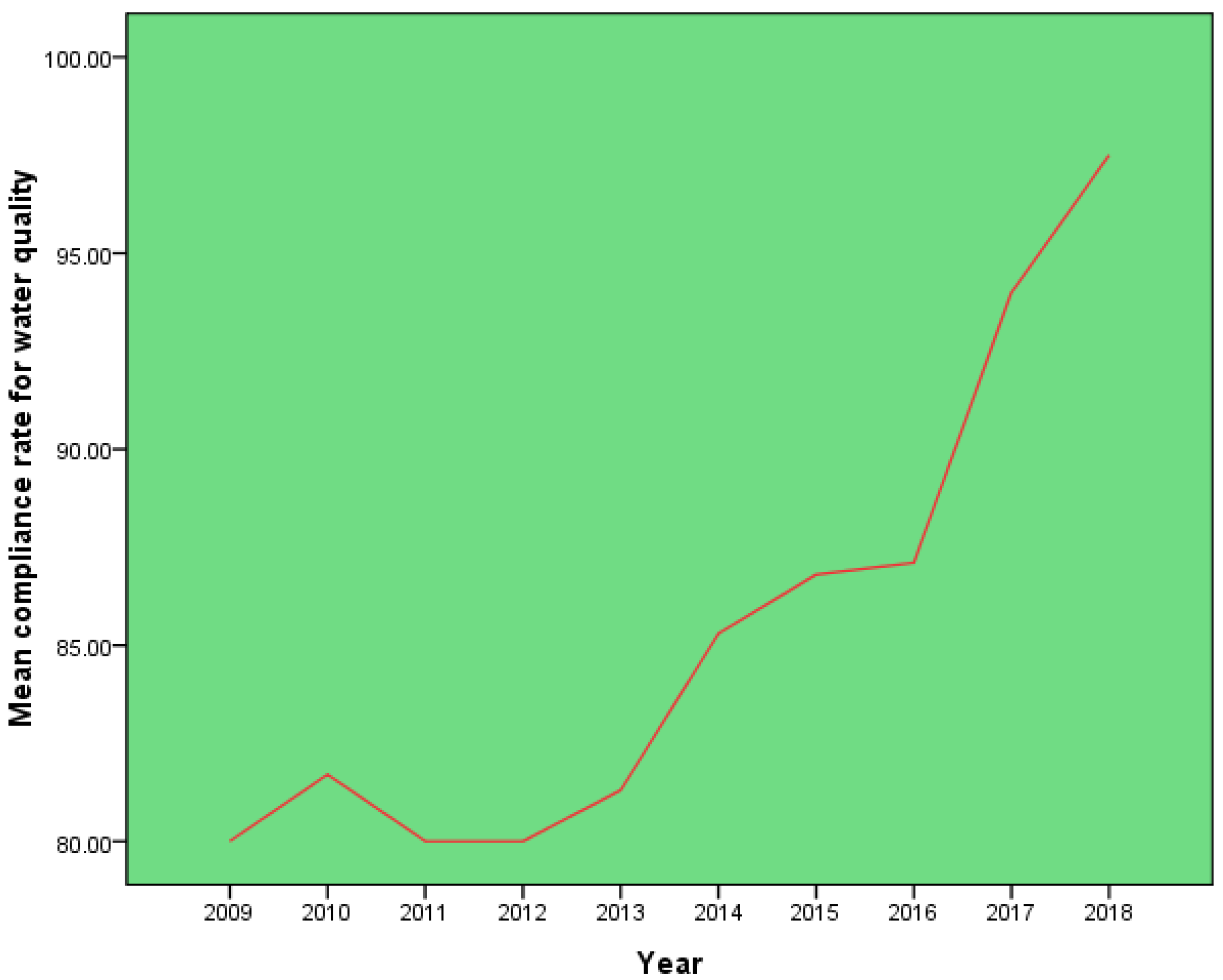 Sustainability 11 06138 g001
