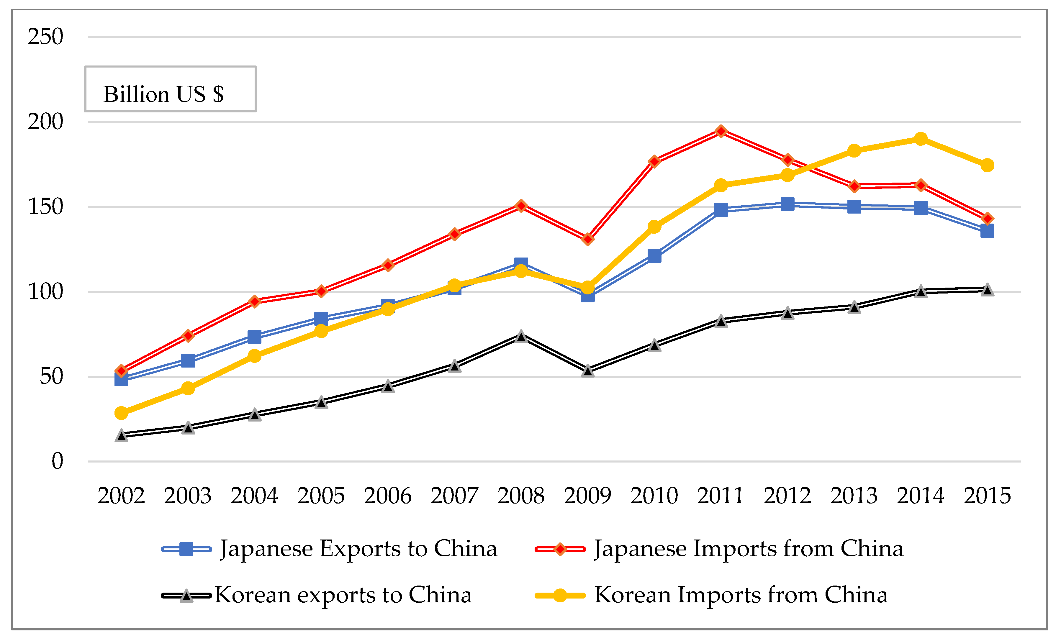 Sustainability 11 06141 g001