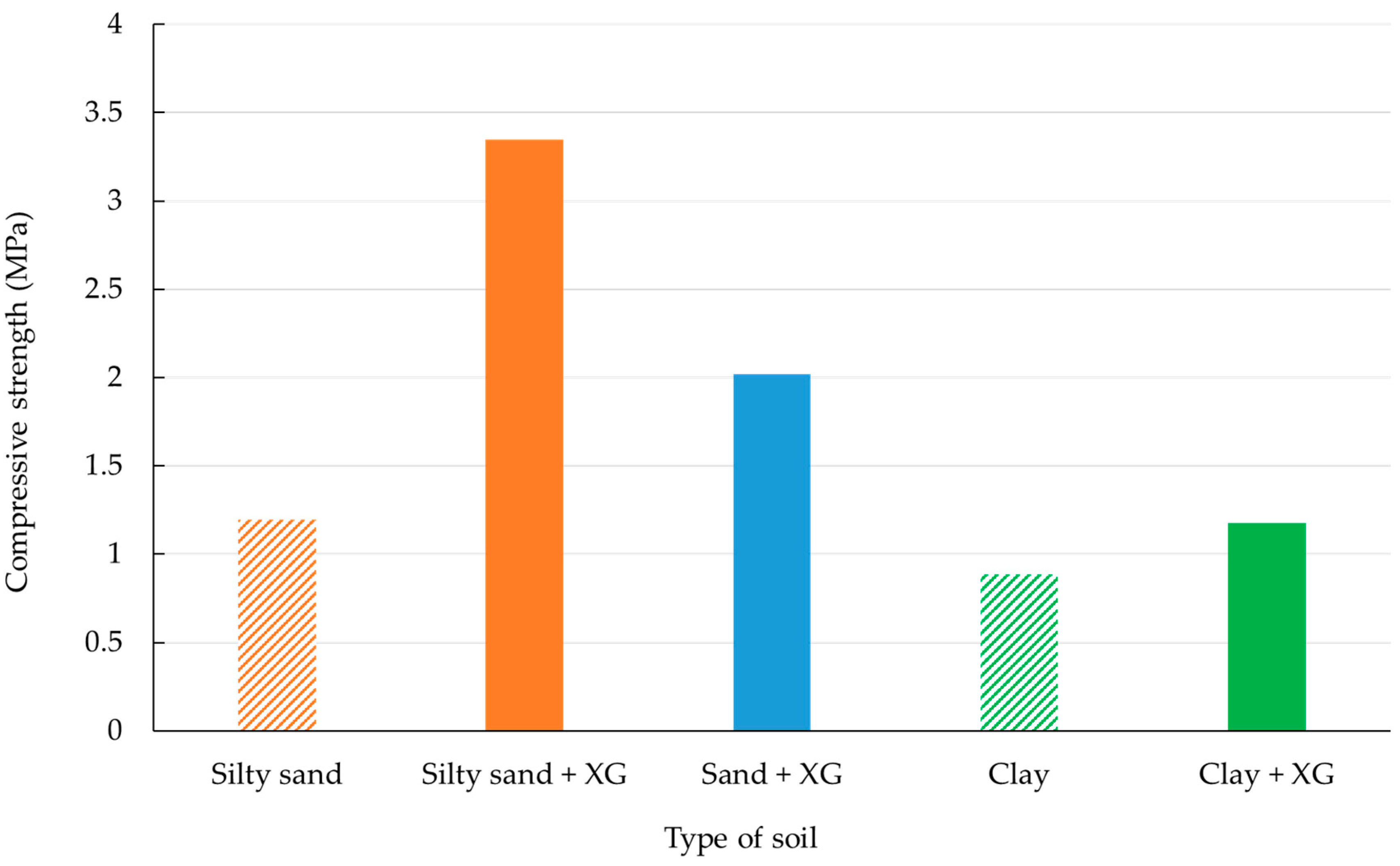 Sustainability 11 06142 g004 Sustainability 11 06142 g004