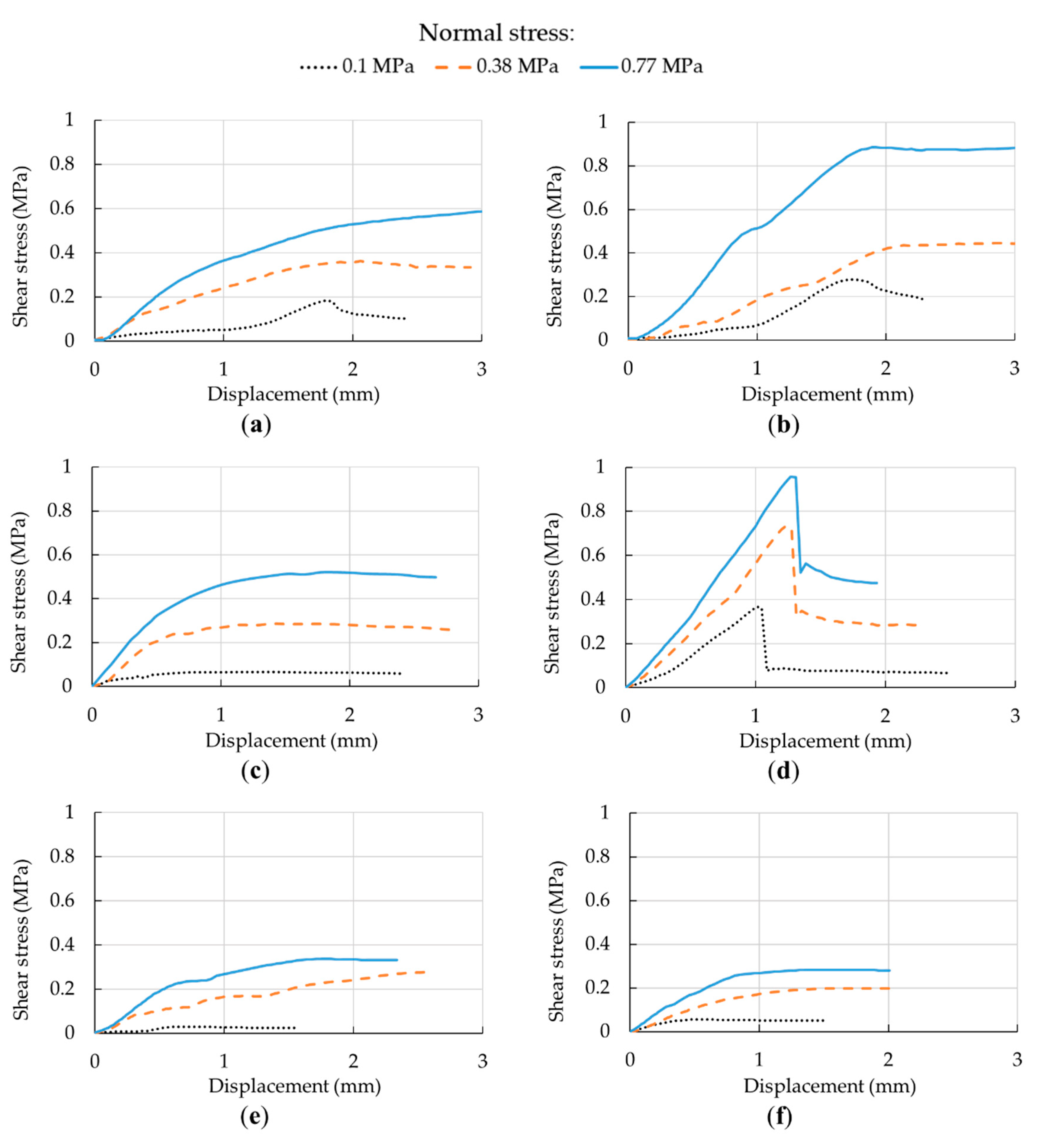 Sustainability 11 06142 g006 Sustainability 11 06142 g006
