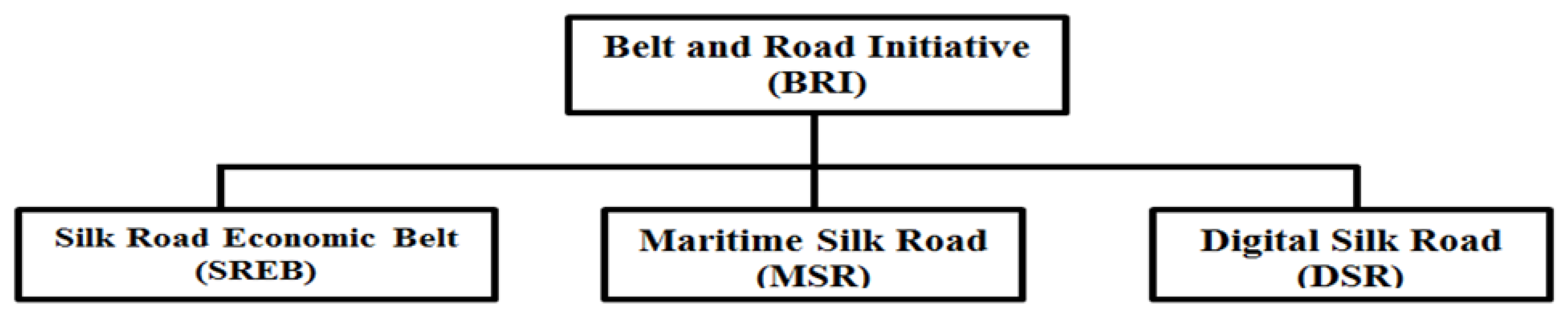 Sustainability 11 06143 g001