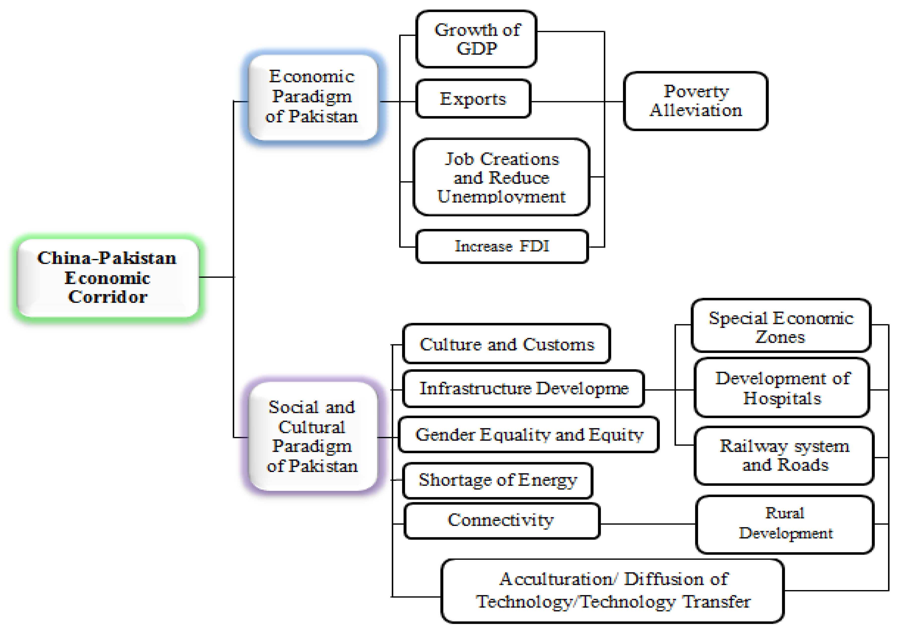 Sustainability 11 06143 g003