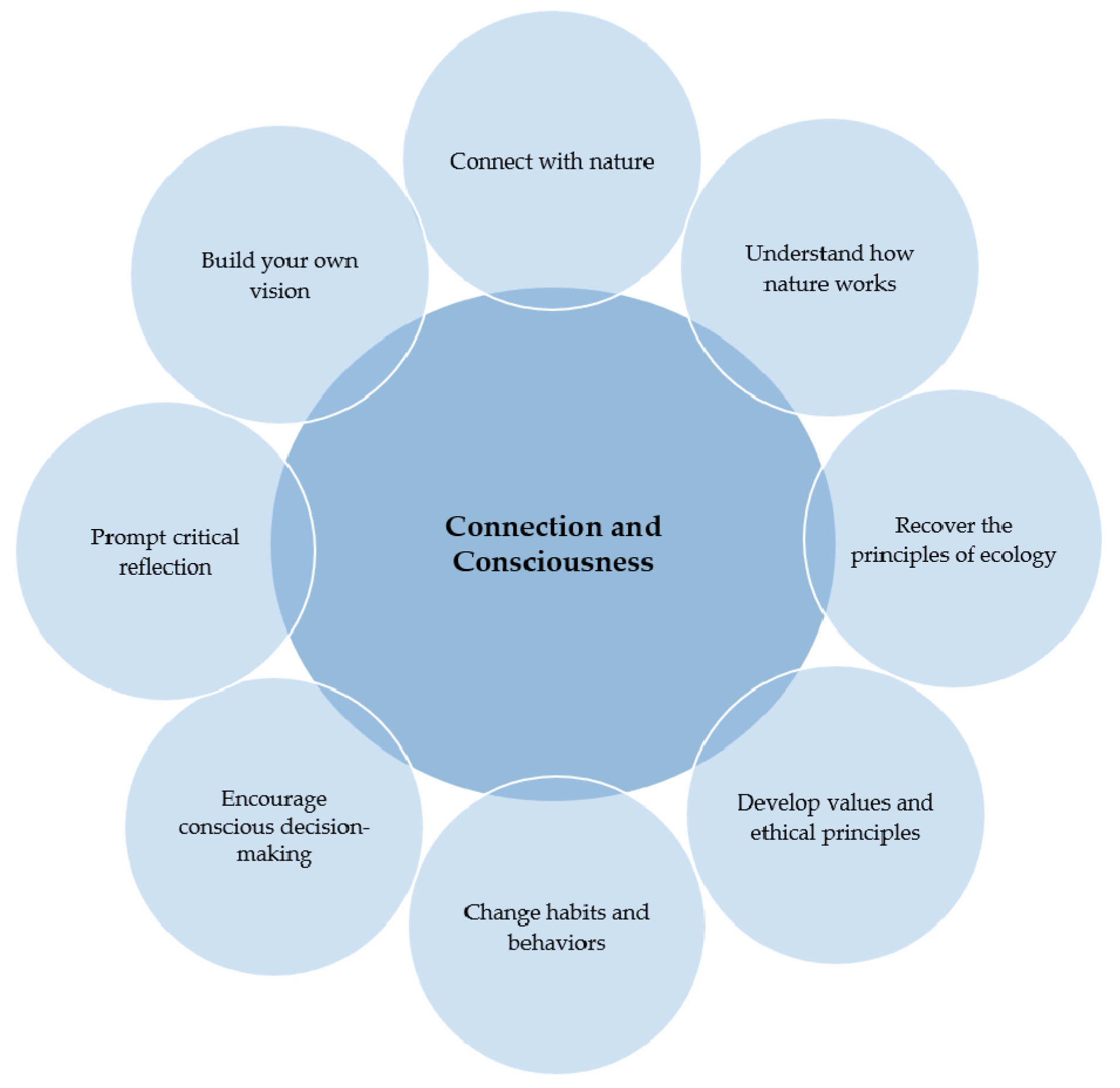 Sustainability 11 06145 g001