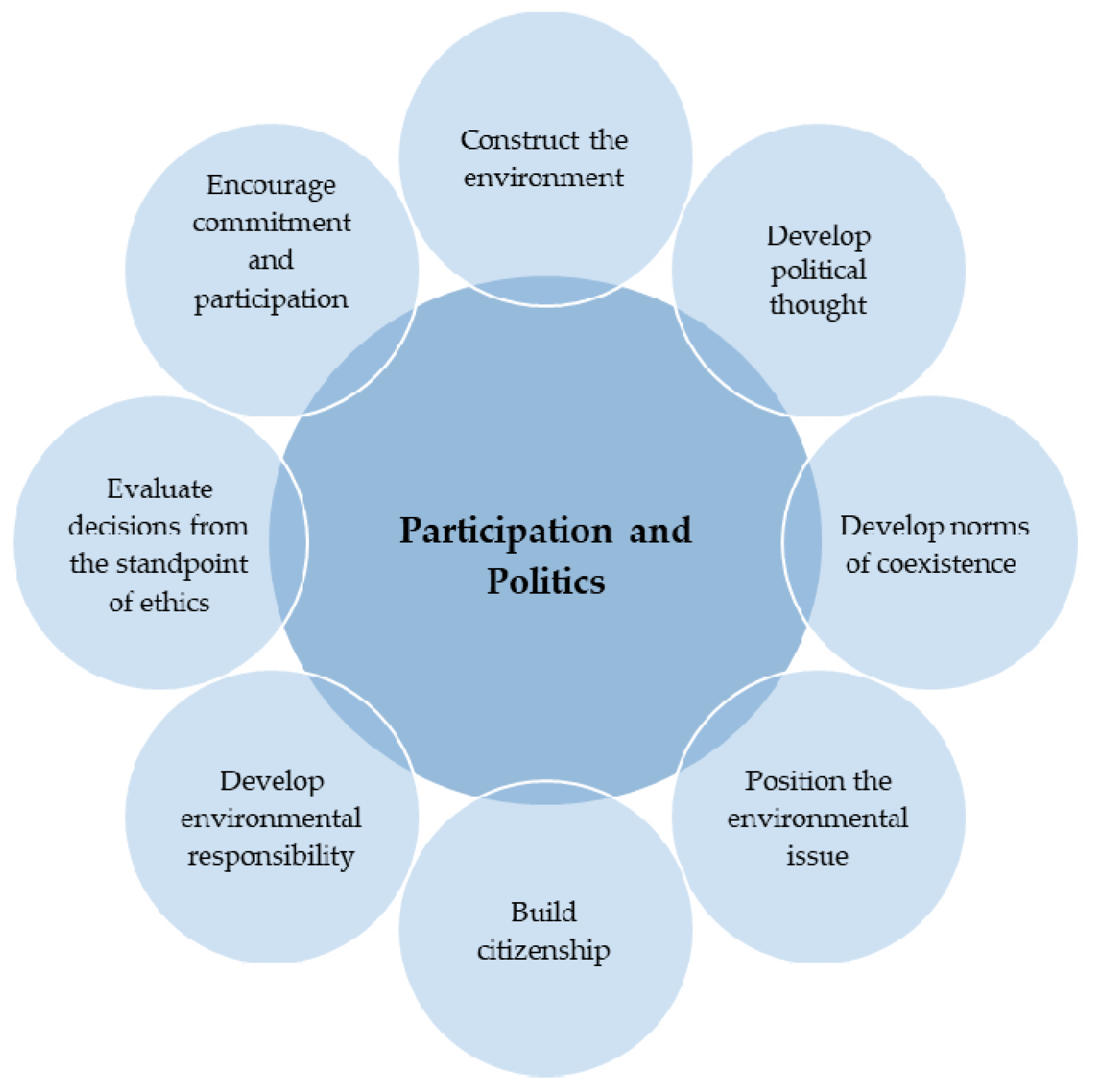 Sustainability 11 06145 g002
